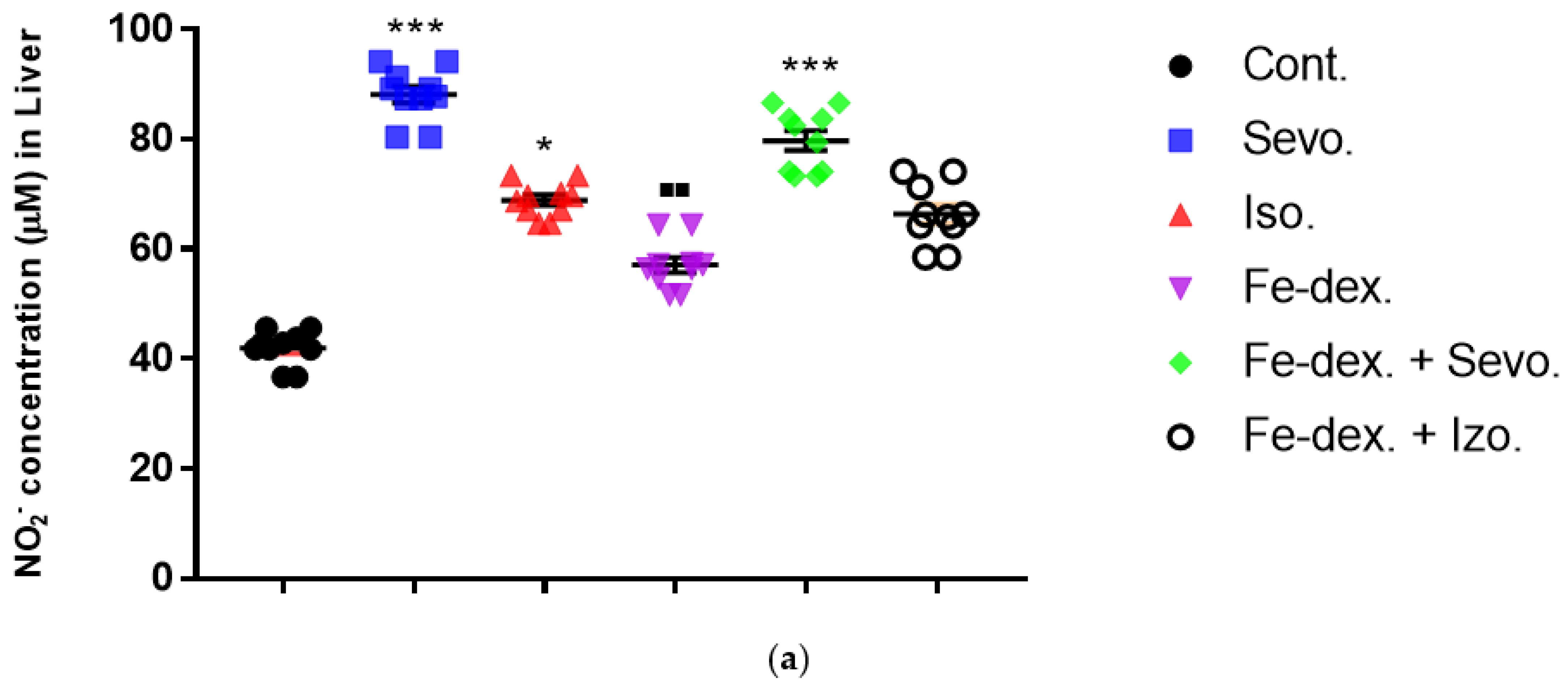 Antioxidants 11 00708 g005a 550