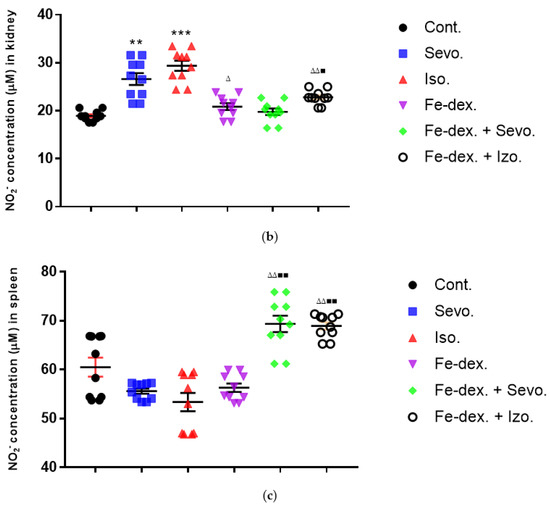 Antioxidants Free FullText Effects of Volatile Anaesthetics and