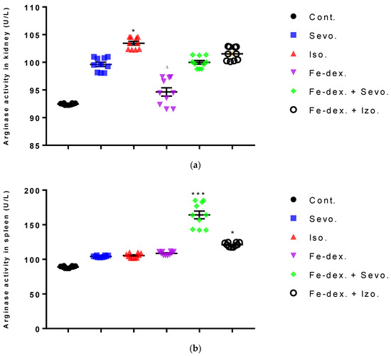 Antioxidants Free FullText Effects of Volatile Anaesthetics and