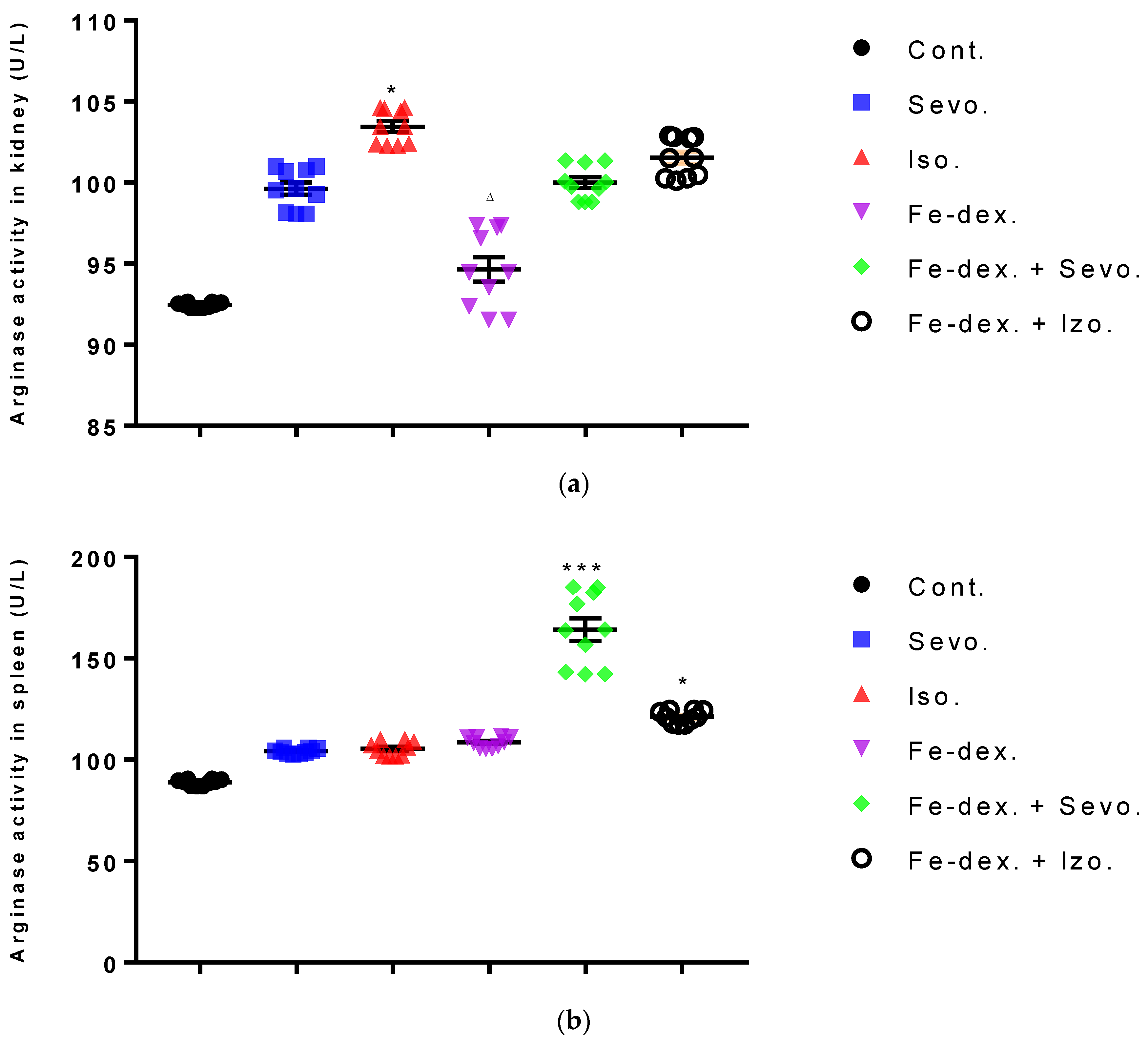 Antioxidants 11 00708 g006 550