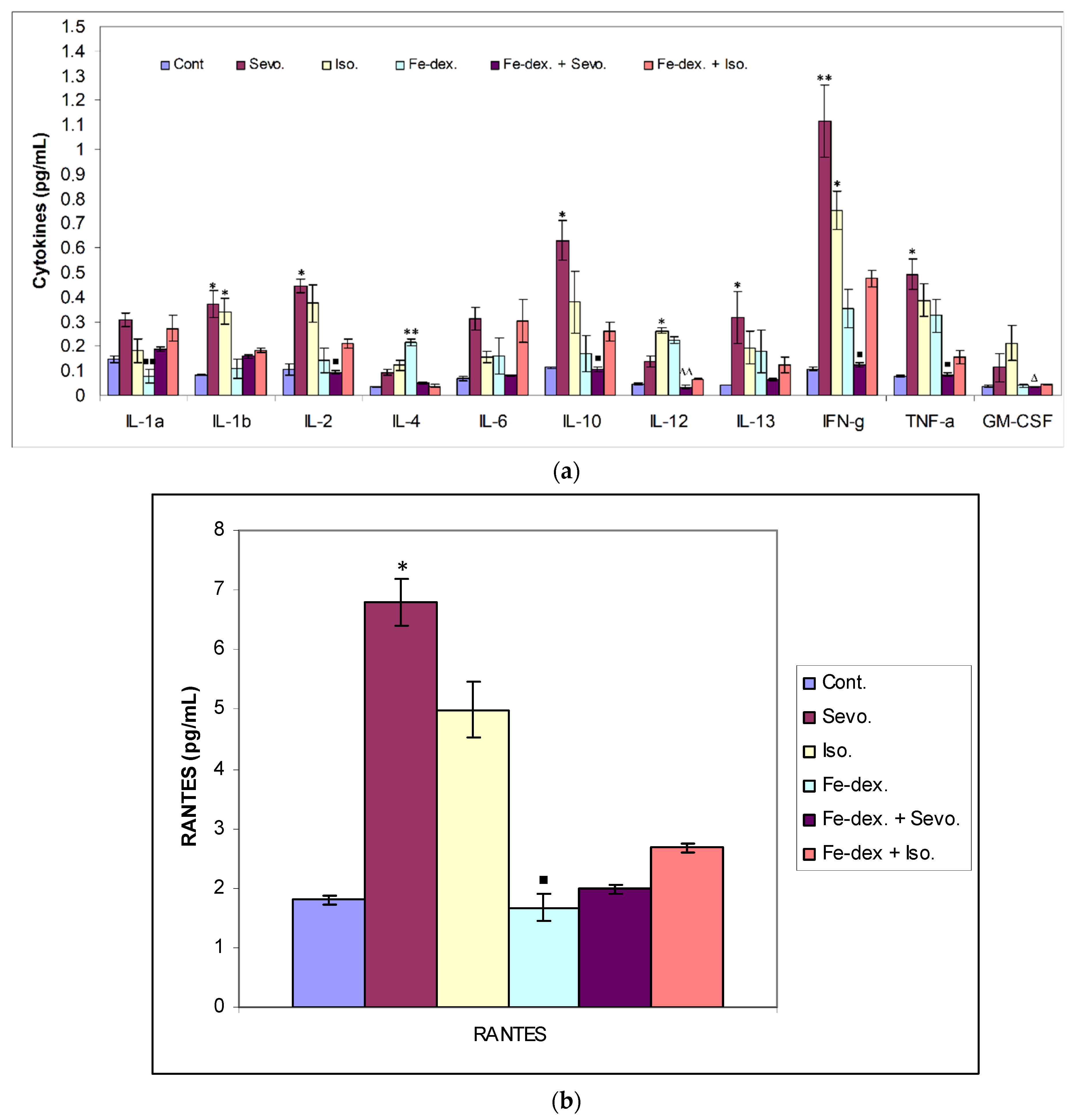 Antioxidants 11 00708 g007 550