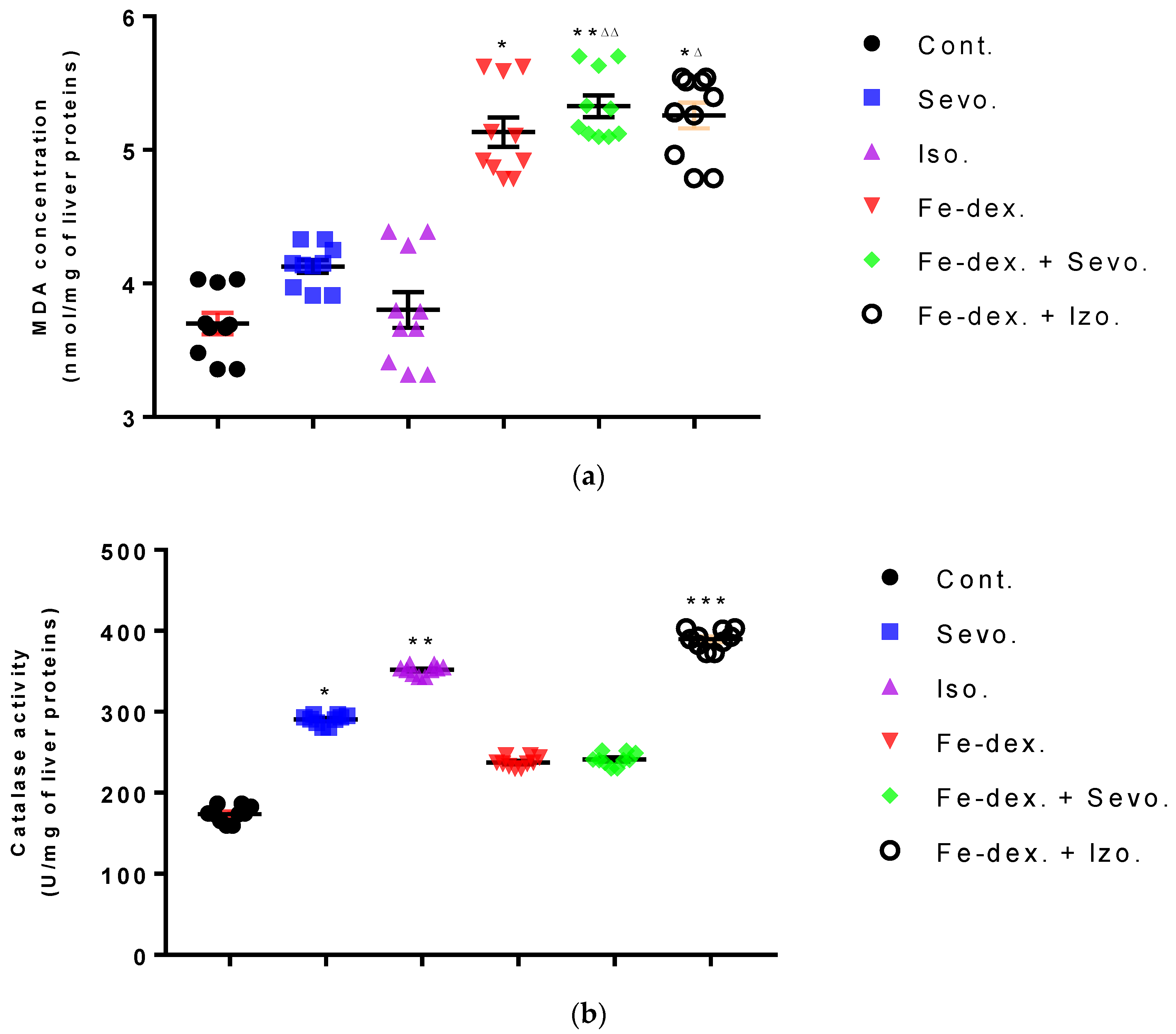 Antioxidants 11 00708 g008a 550