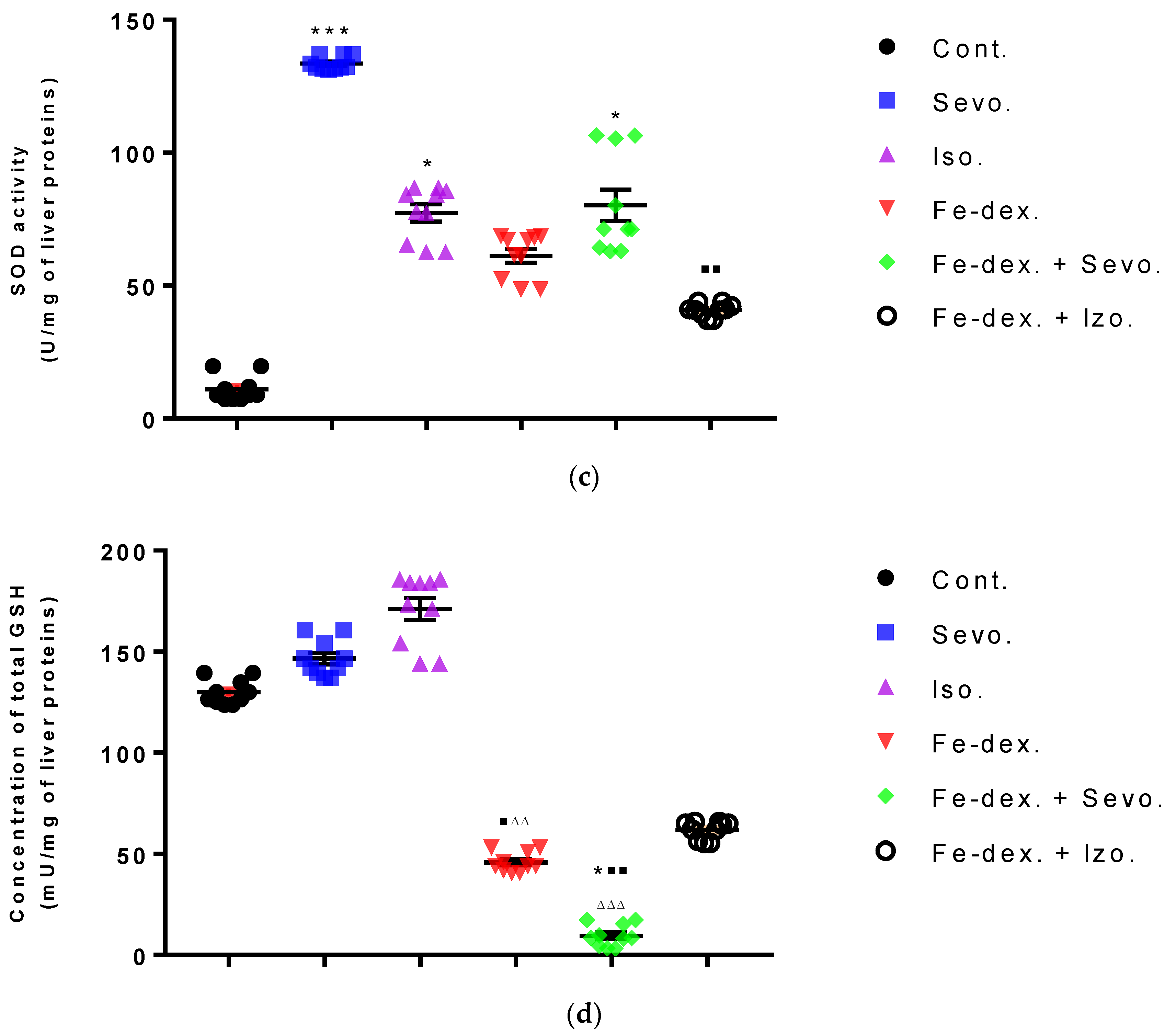Antioxidants 11 00708 g008b 550