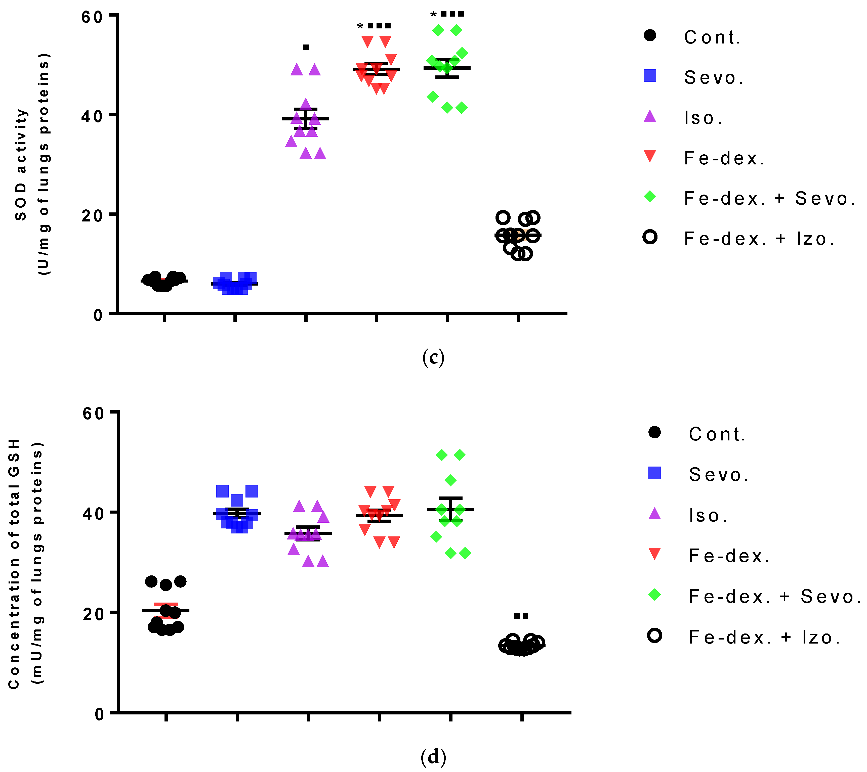 Antioxidants 11 00708 g010b 550