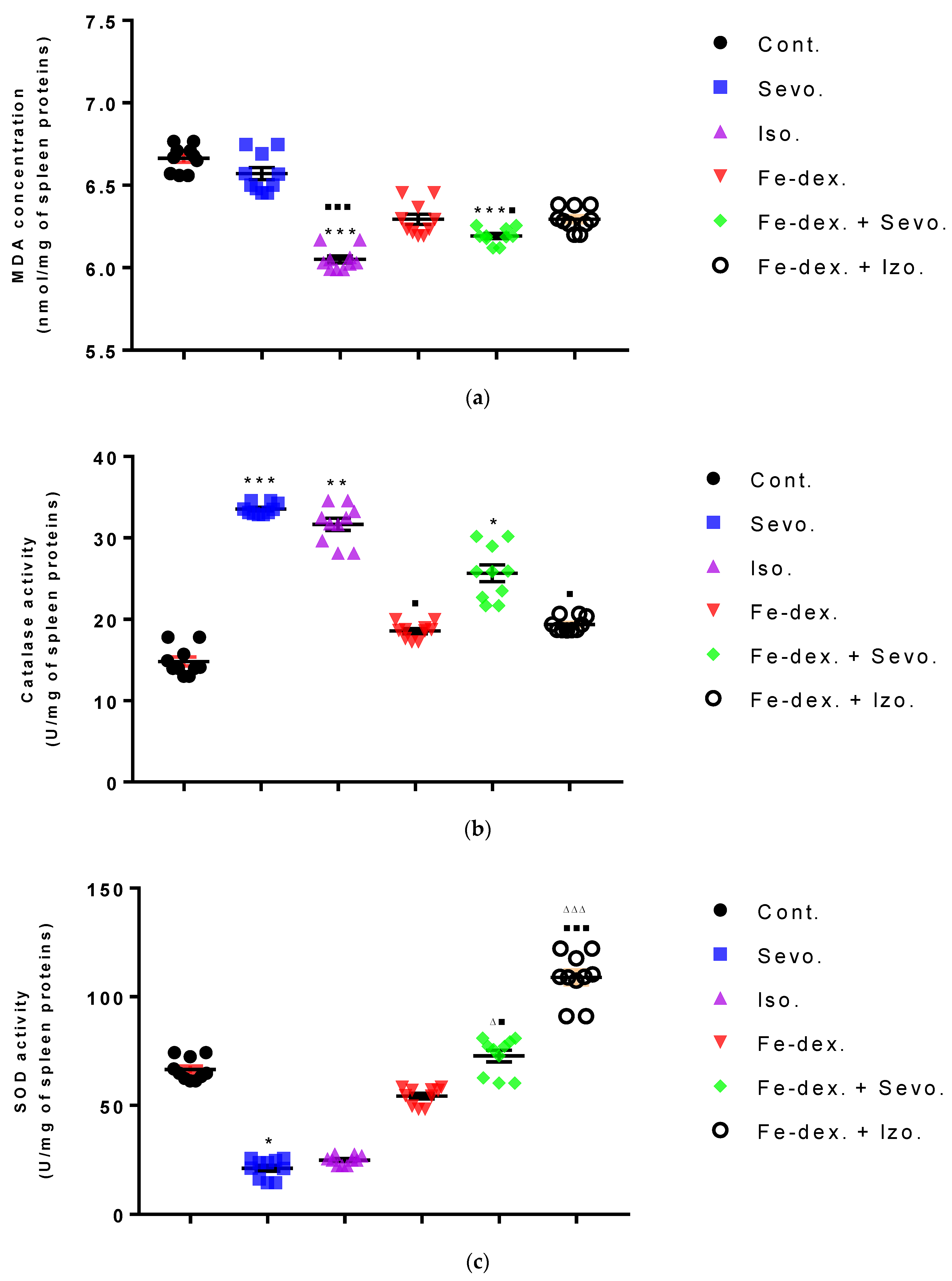 Antioxidants 11 00708 g011a 550