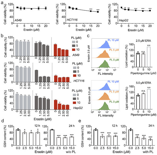 Antioxidants An Open Access Journal from MDPI