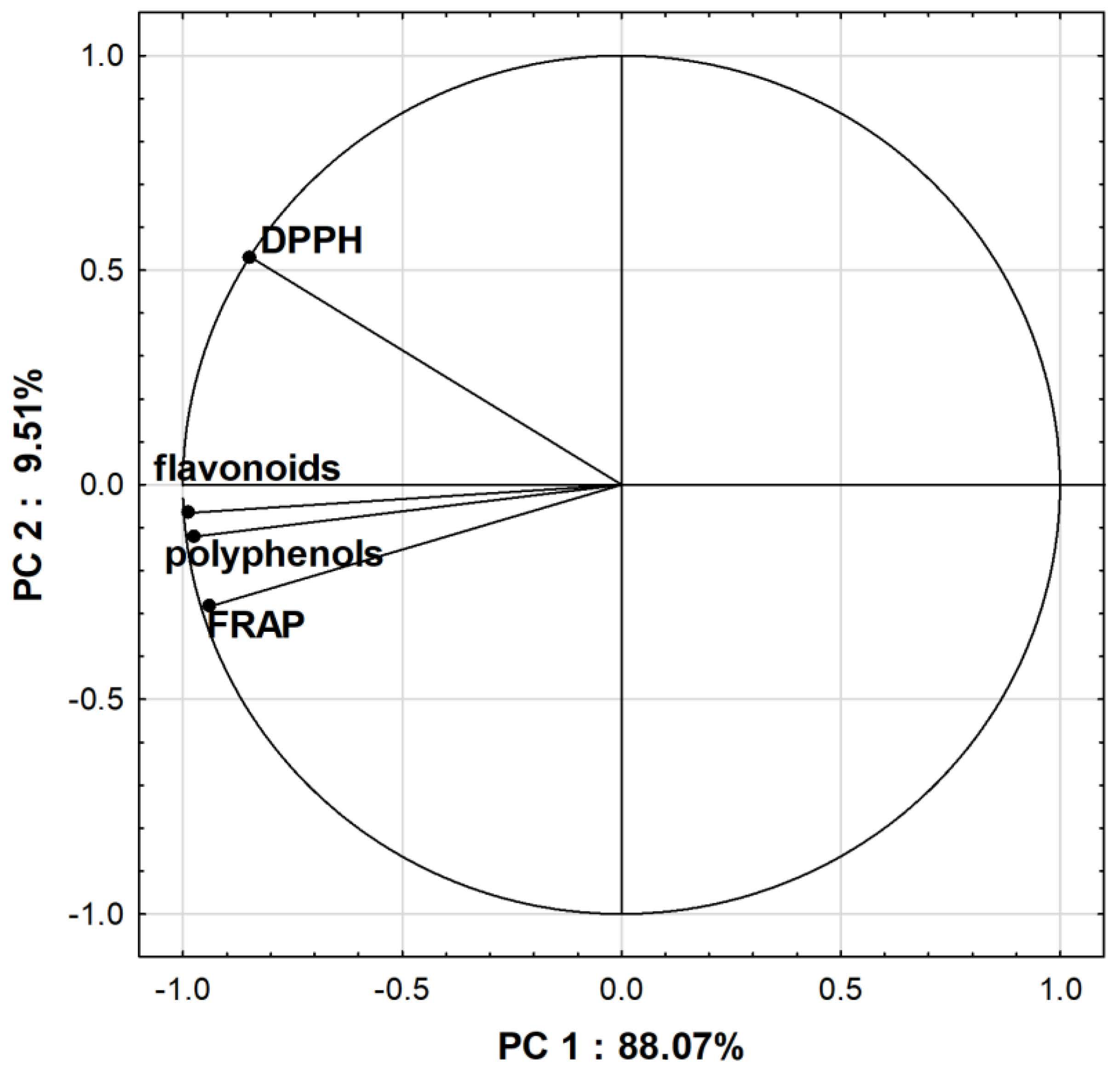 Antioxidants 11 00711 g007
