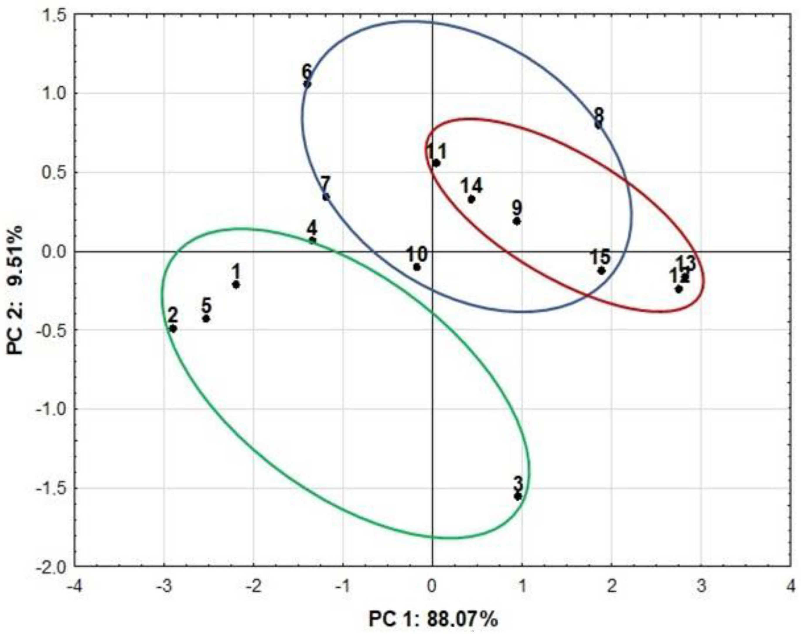Antioxidants 11 00711 g008