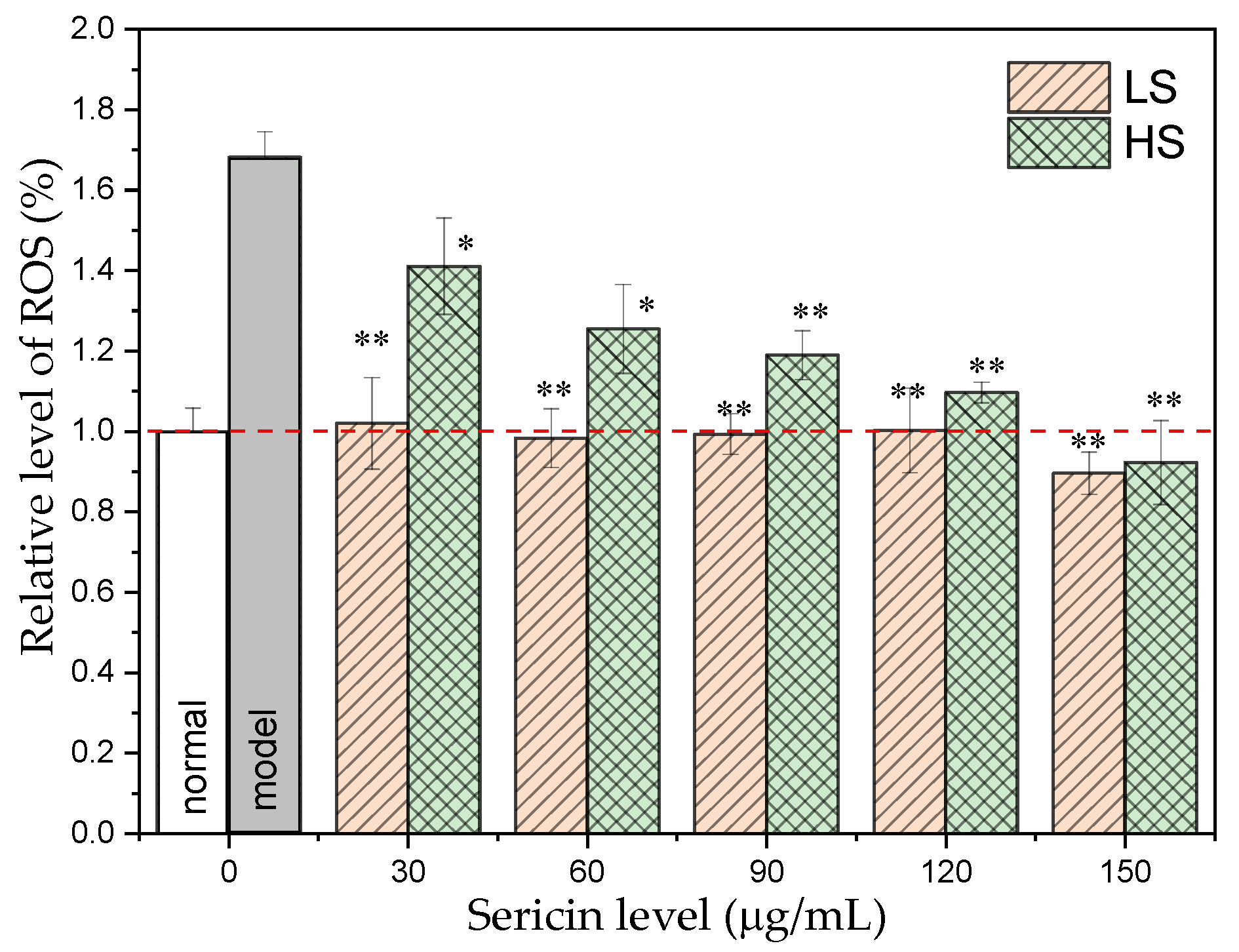 Antioxidants 11 00712 g002 550