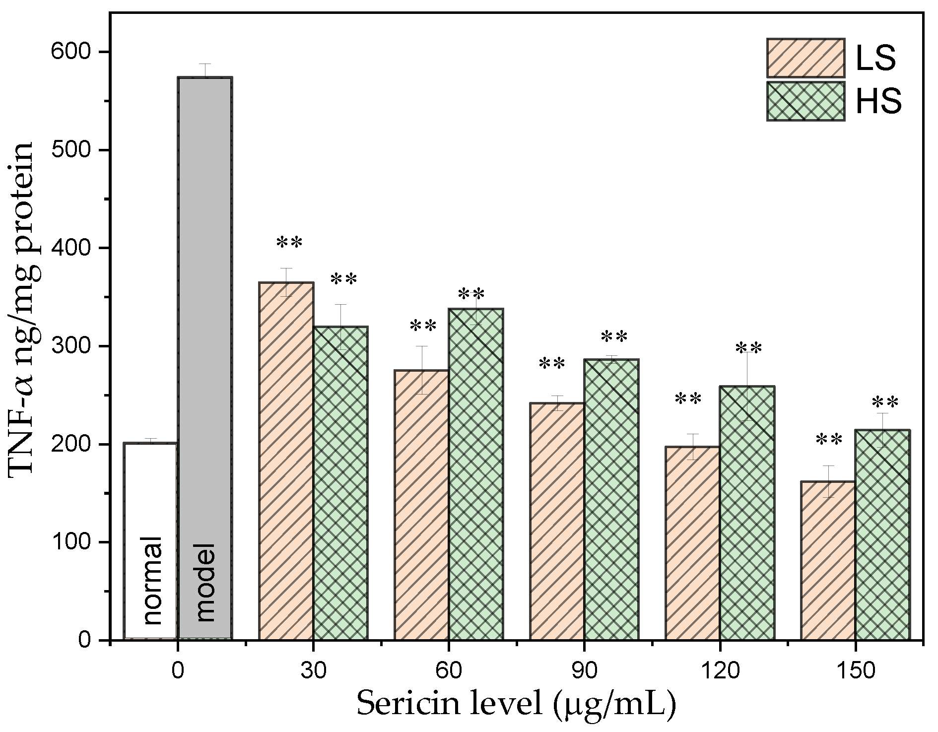 Antioxidants 11 00712 g003 550