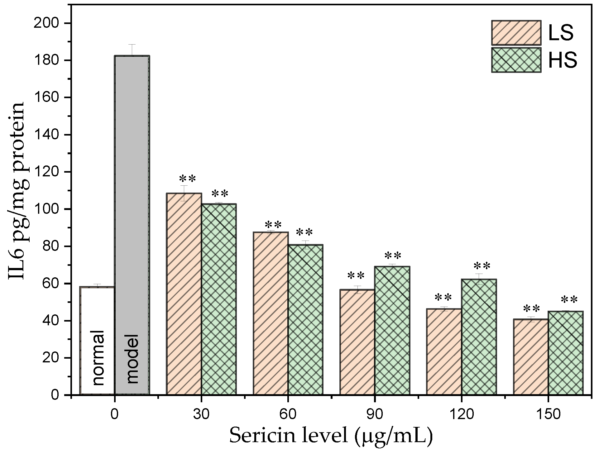Antioxidants 11 00712 g004 550