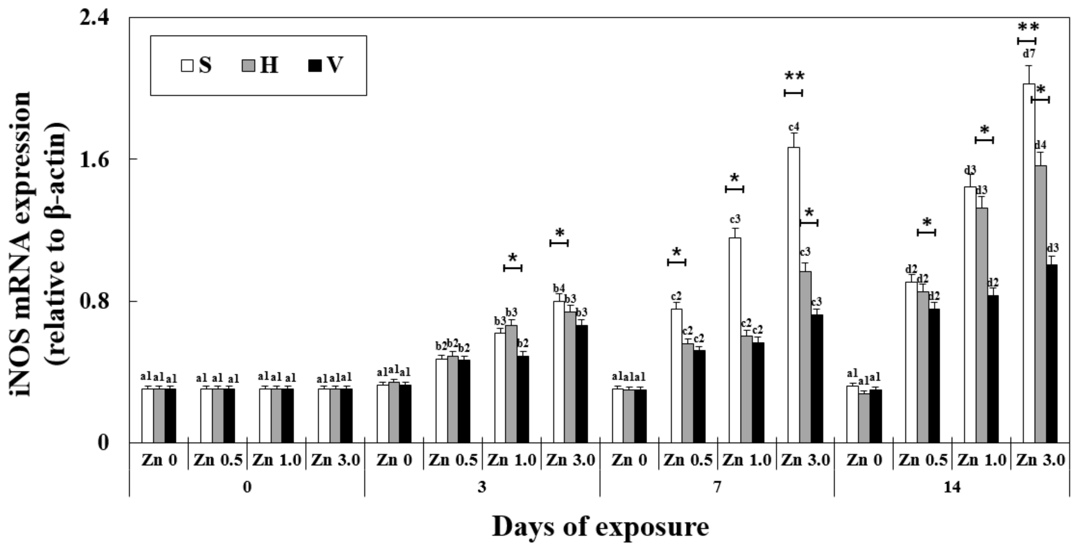 Antioxidants 11 00715 g003 550