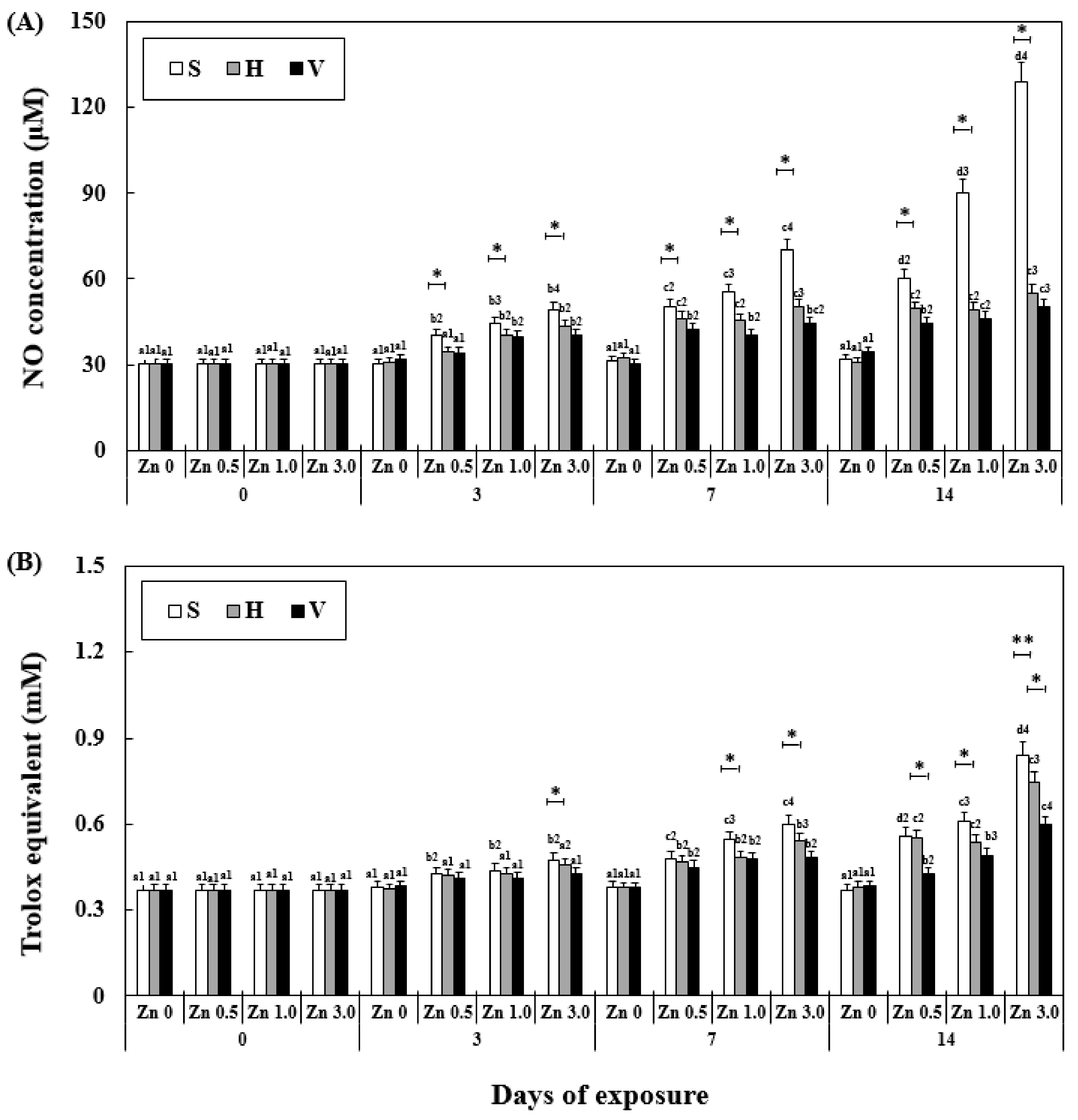 Antioxidants 11 00715 g004 550