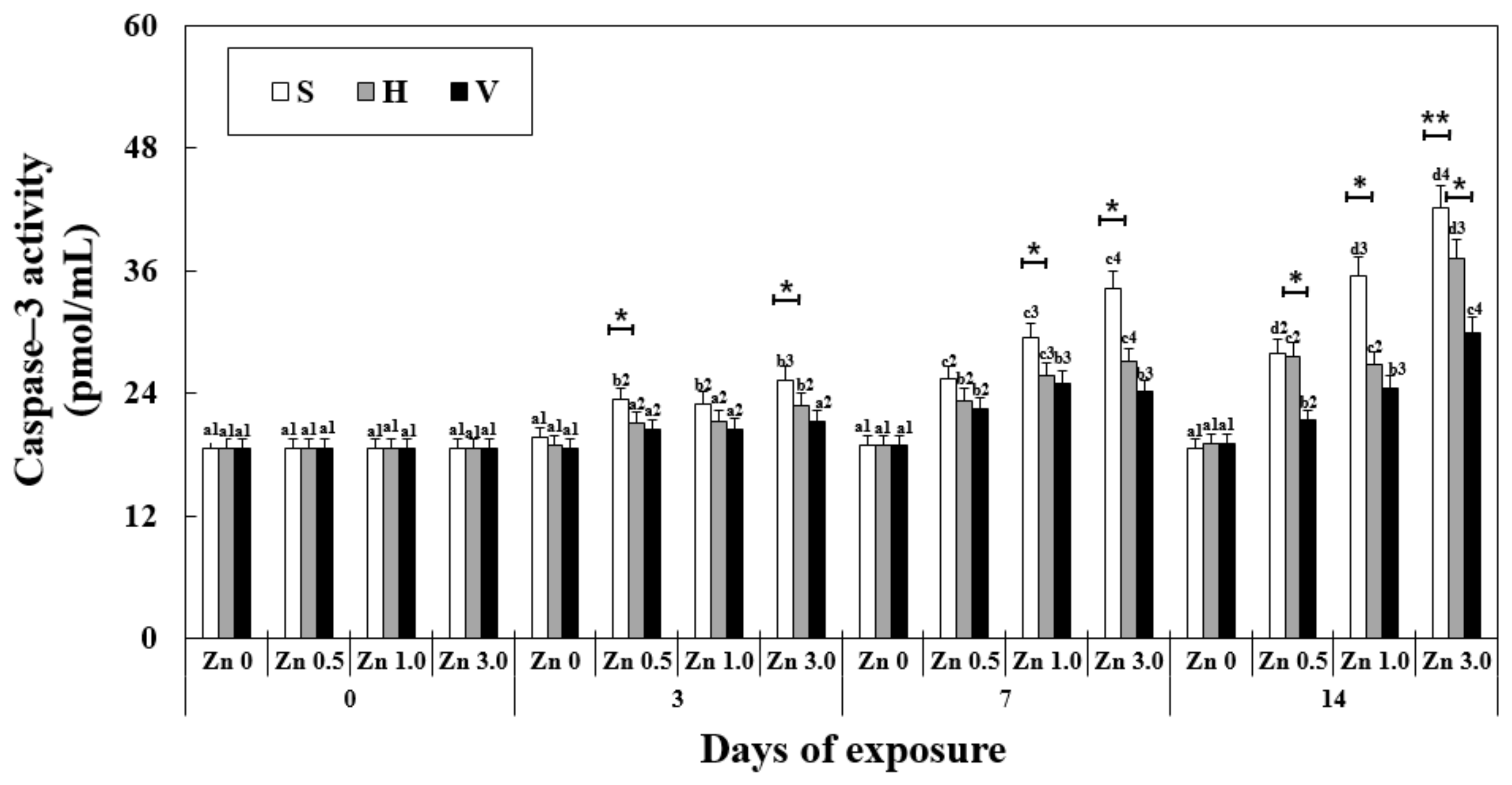 Antioxidants 11 00715 g005 550
