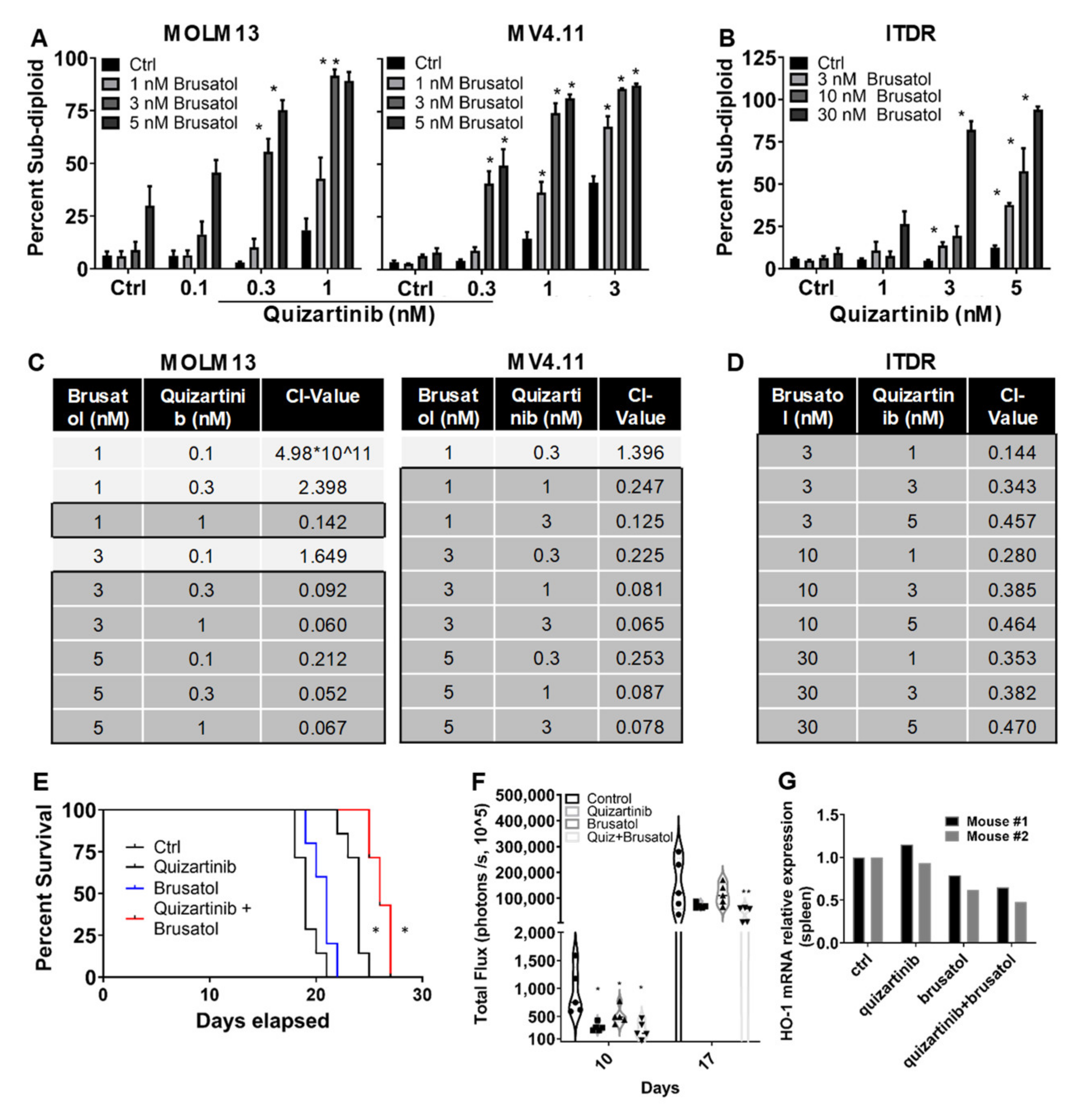 Antioxidants 11 00717 g005 Antioxidants 11 00717 g005