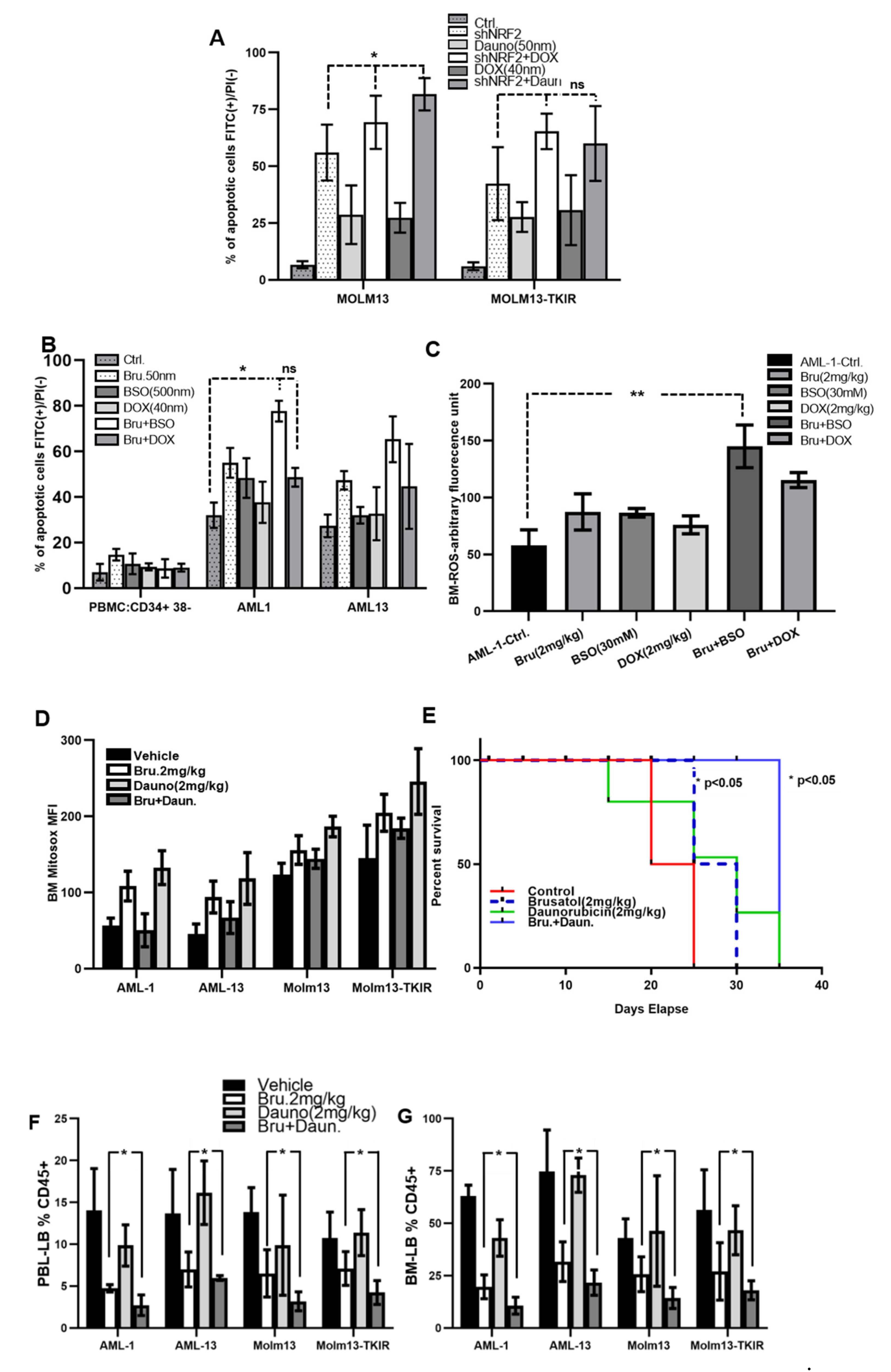 Antioxidants 11 00717 g006 Antioxidants 11 00717 g006