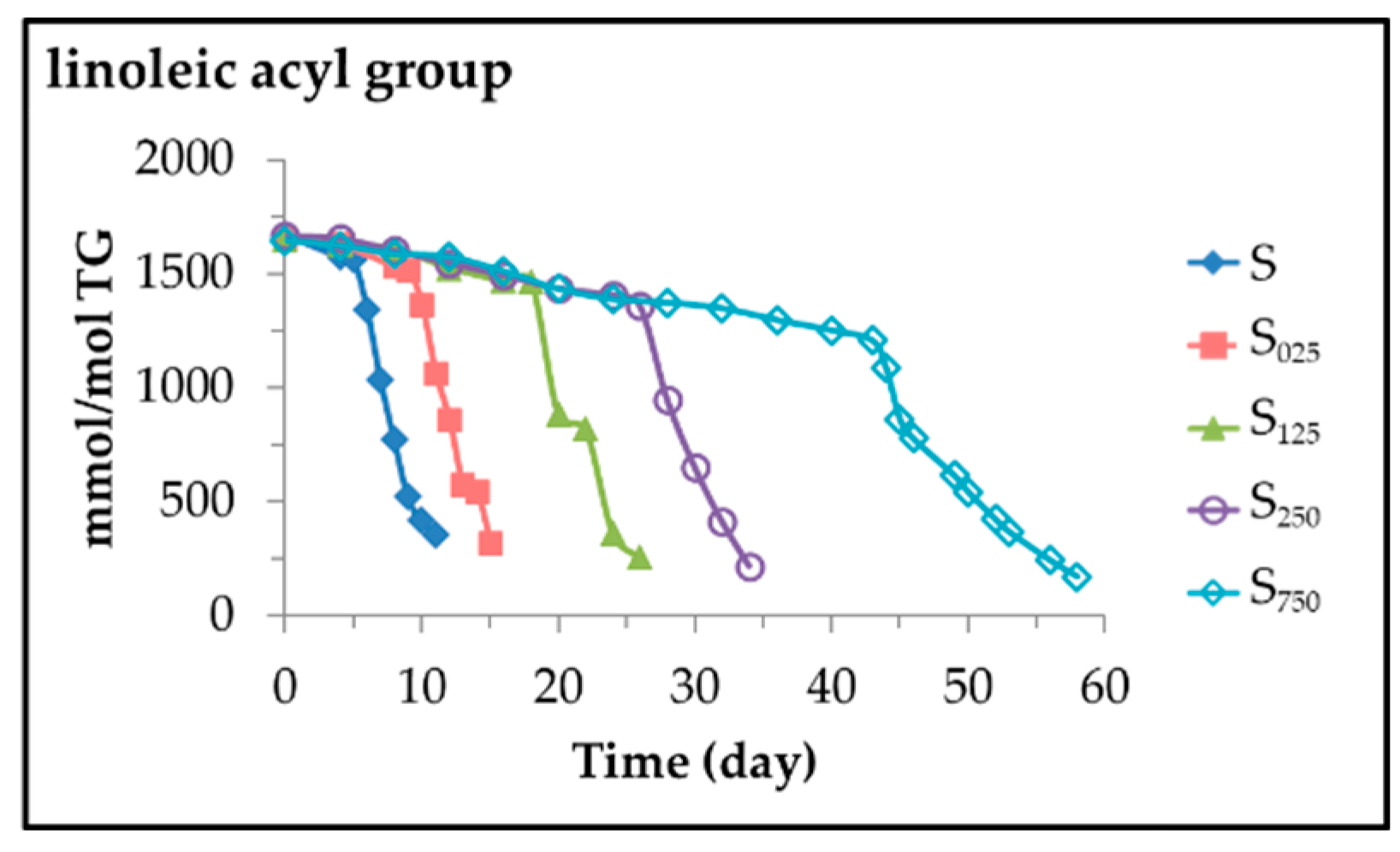 Antioxidants 11 00722 g002 Antioxidants 11 00722 g002