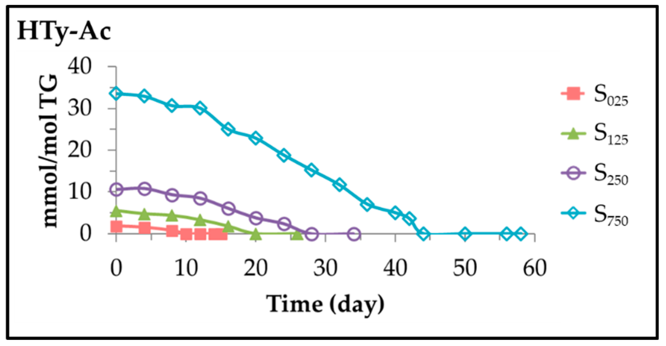 Antioxidants 11 00722 g003 Antioxidants 11 00722 g003