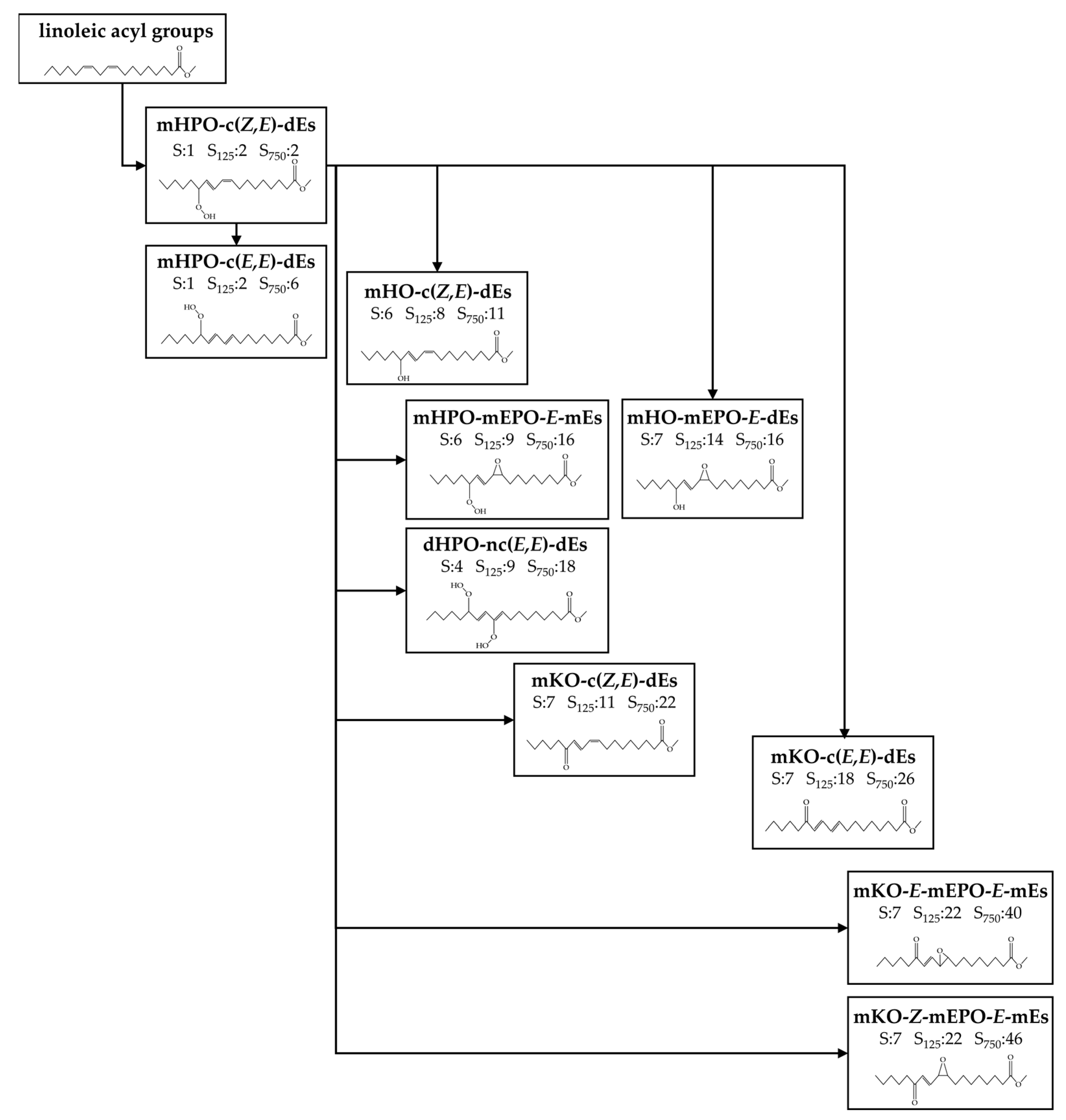 Antioxidants 11 00722 g005 Antioxidants 11 00722 g005