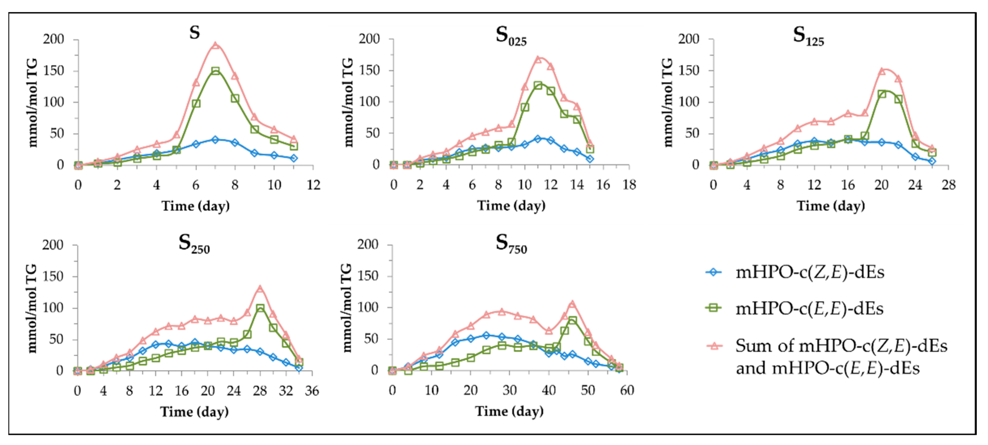 Antioxidants 11 00722 g006 Antioxidants 11 00722 g006