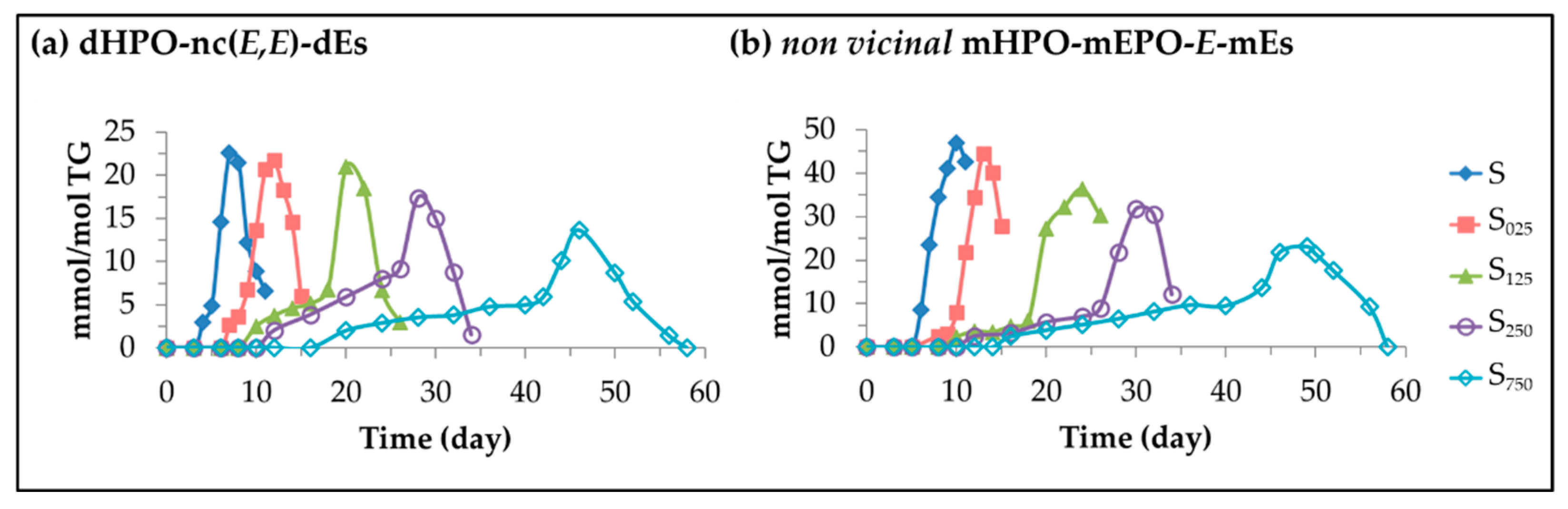 Antioxidants 11 00722 g007 Antioxidants 11 00722 g007