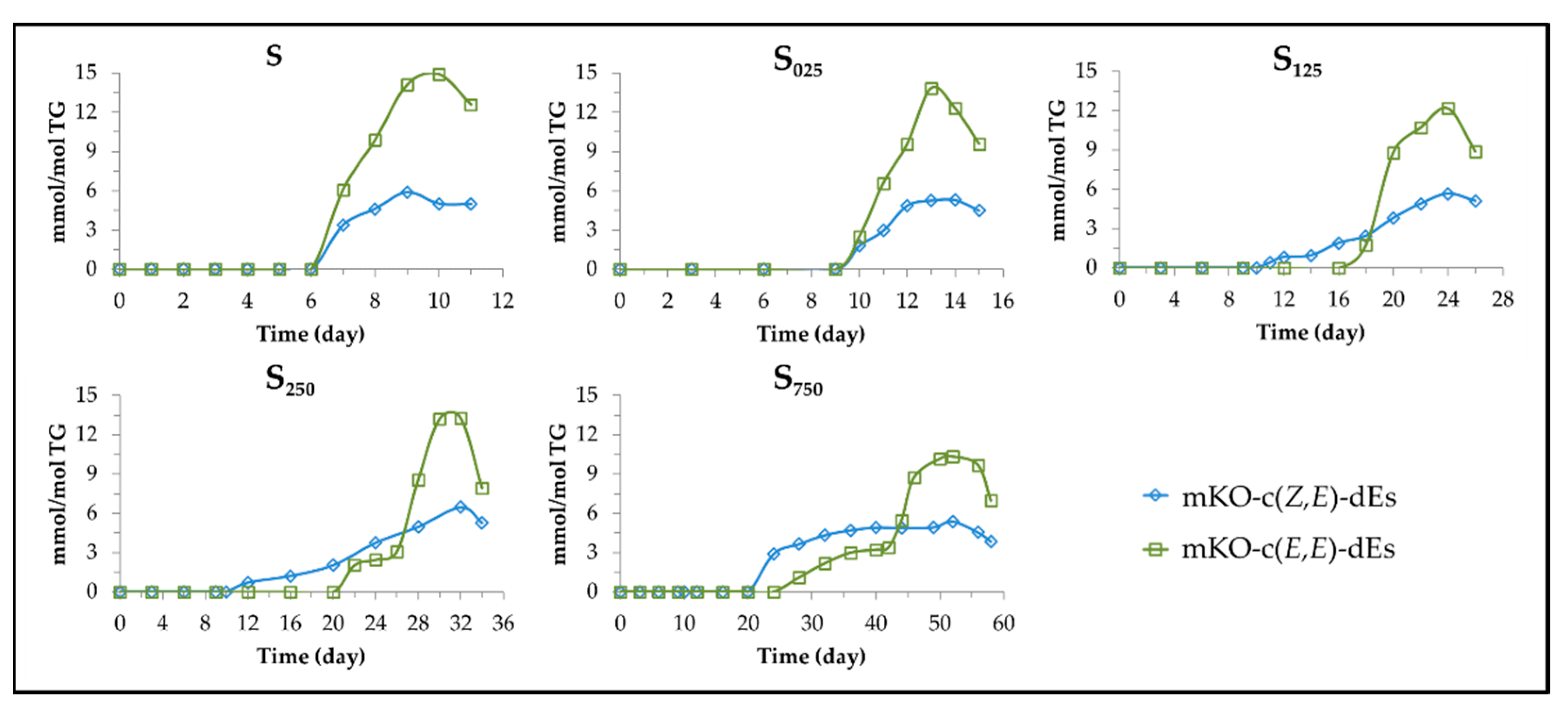 Antioxidants 11 00722 g009 Antioxidants 11 00722 g009