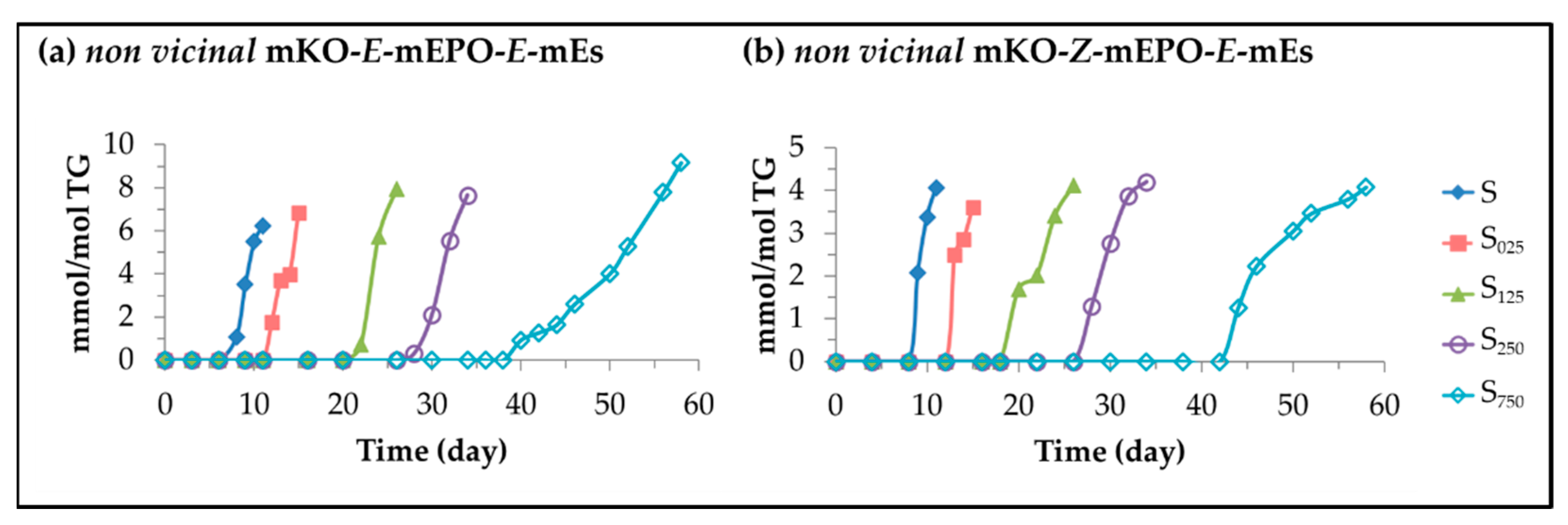 Antioxidants 11 00722 g010 Antioxidants 11 00722 g010