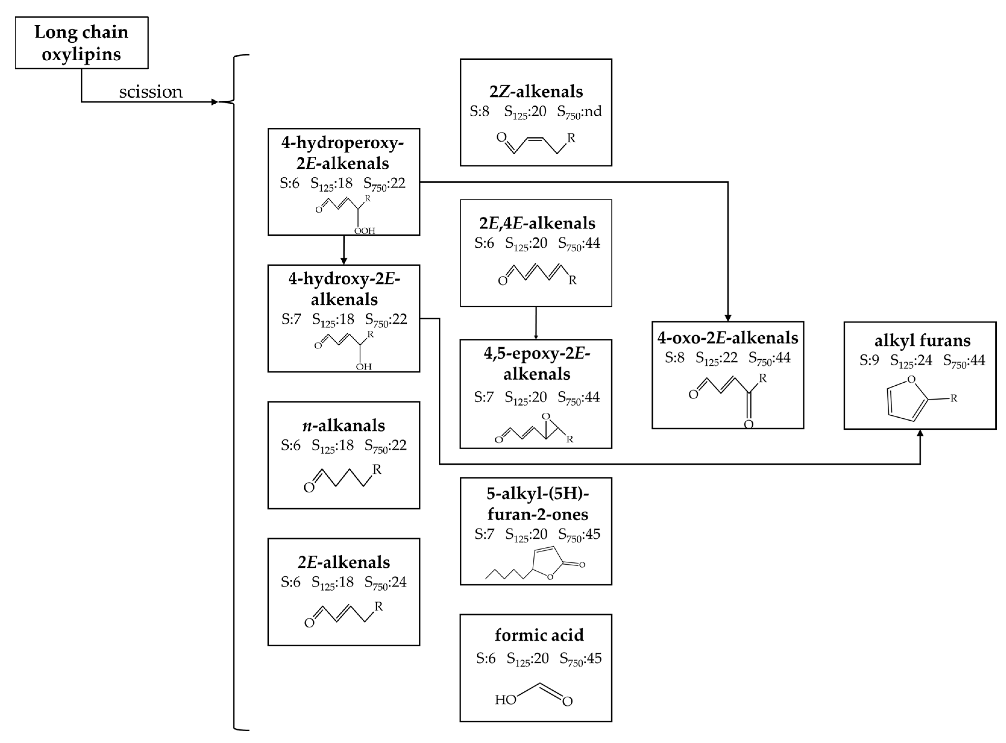 Antioxidants 11 00722 g011 Antioxidants 11 00722 g011