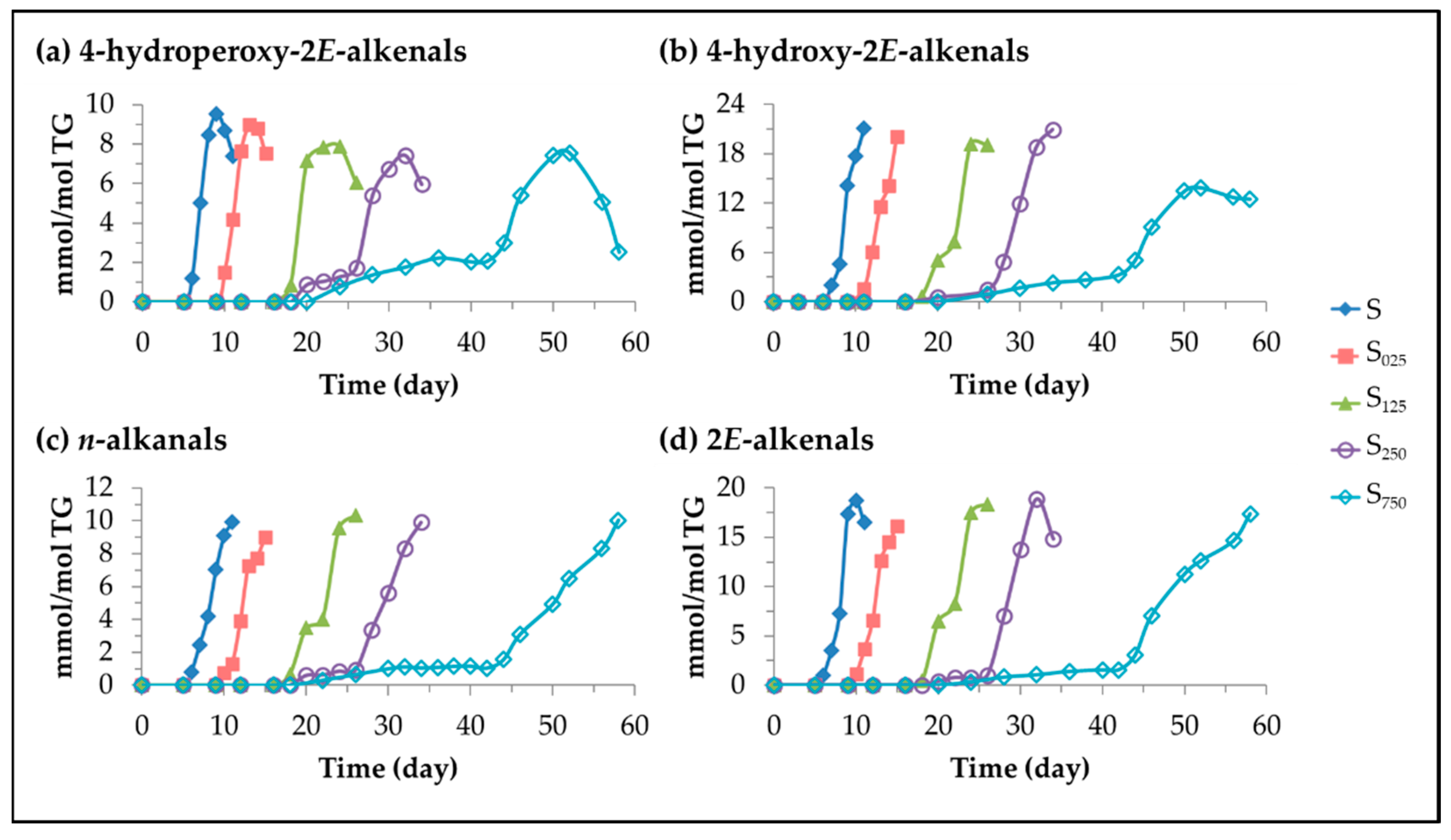 Antioxidants 11 00722 g012 Antioxidants 11 00722 g012