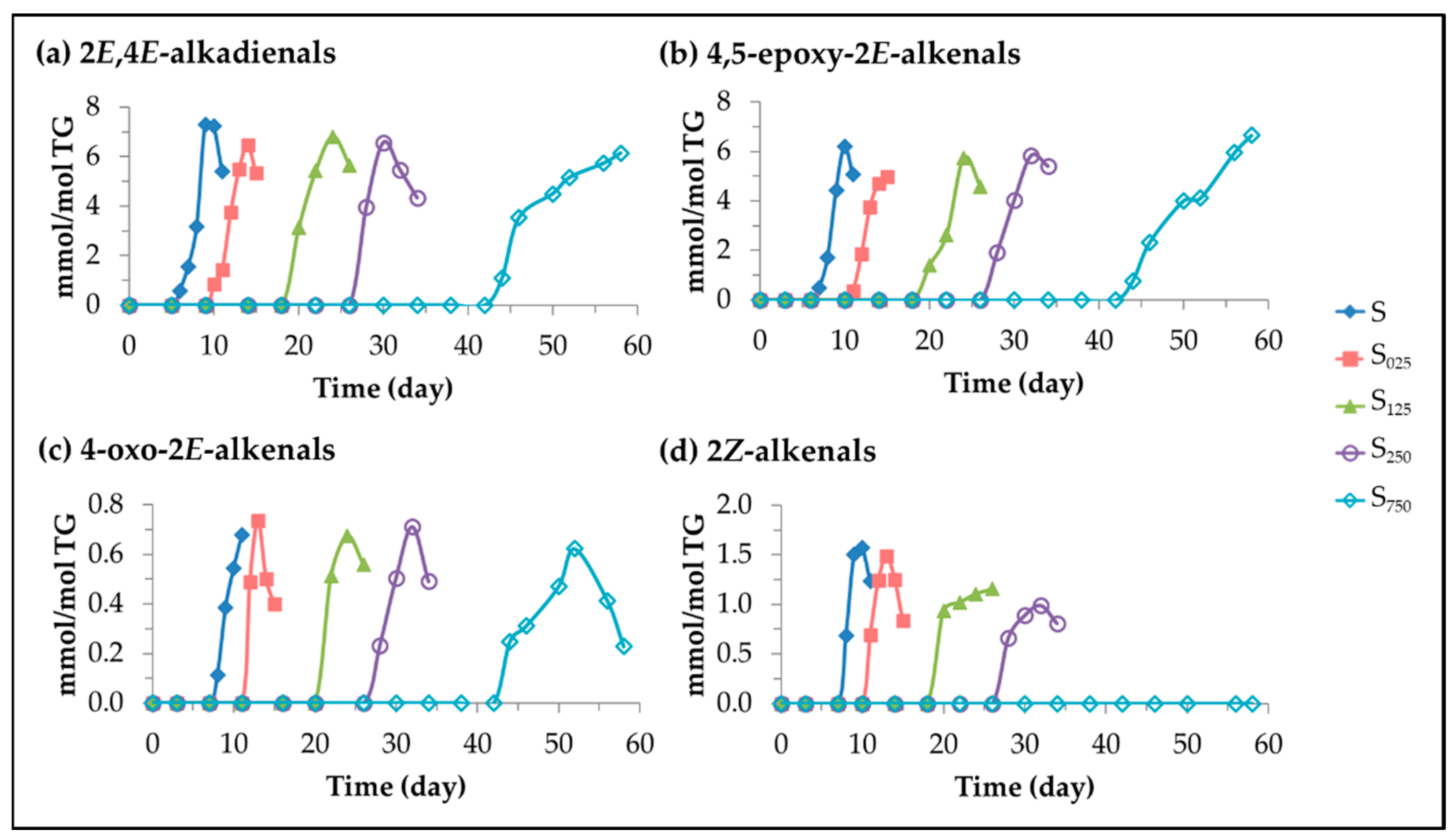 Antioxidants 11 00722 g013 Antioxidants 11 00722 g013