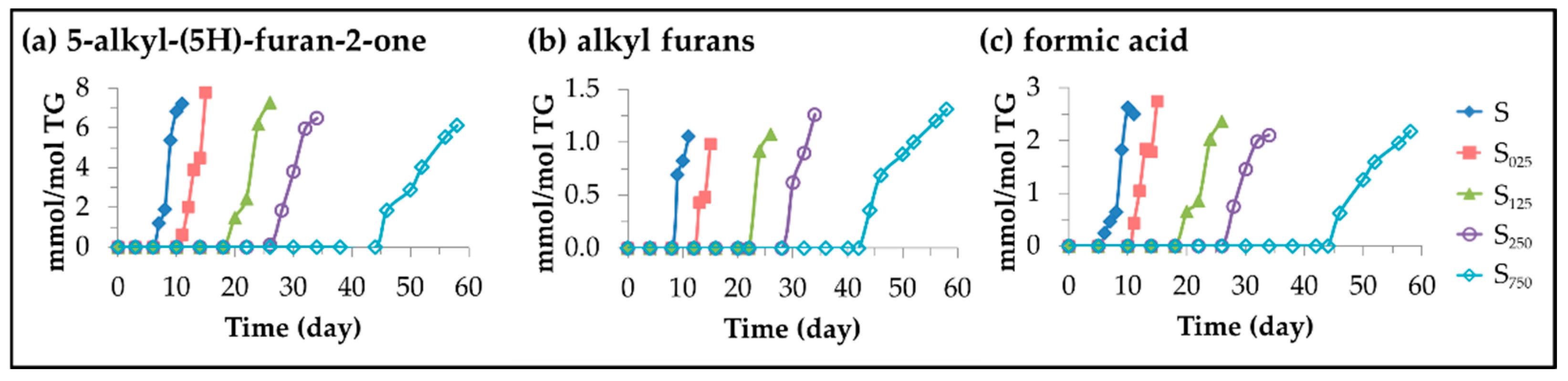 Antioxidants 11 00722 g014 Antioxidants 11 00722 g014