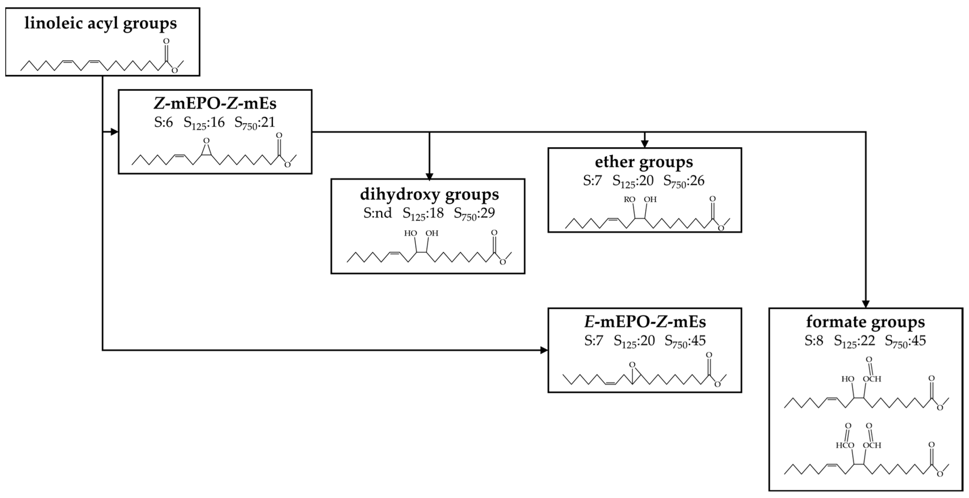 Antioxidants 11 00722 g015 Antioxidants 11 00722 g015