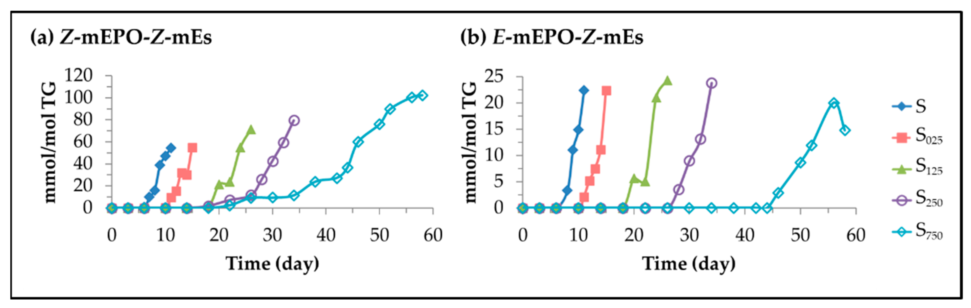 Antioxidants 11 00722 g016 Antioxidants 11 00722 g016