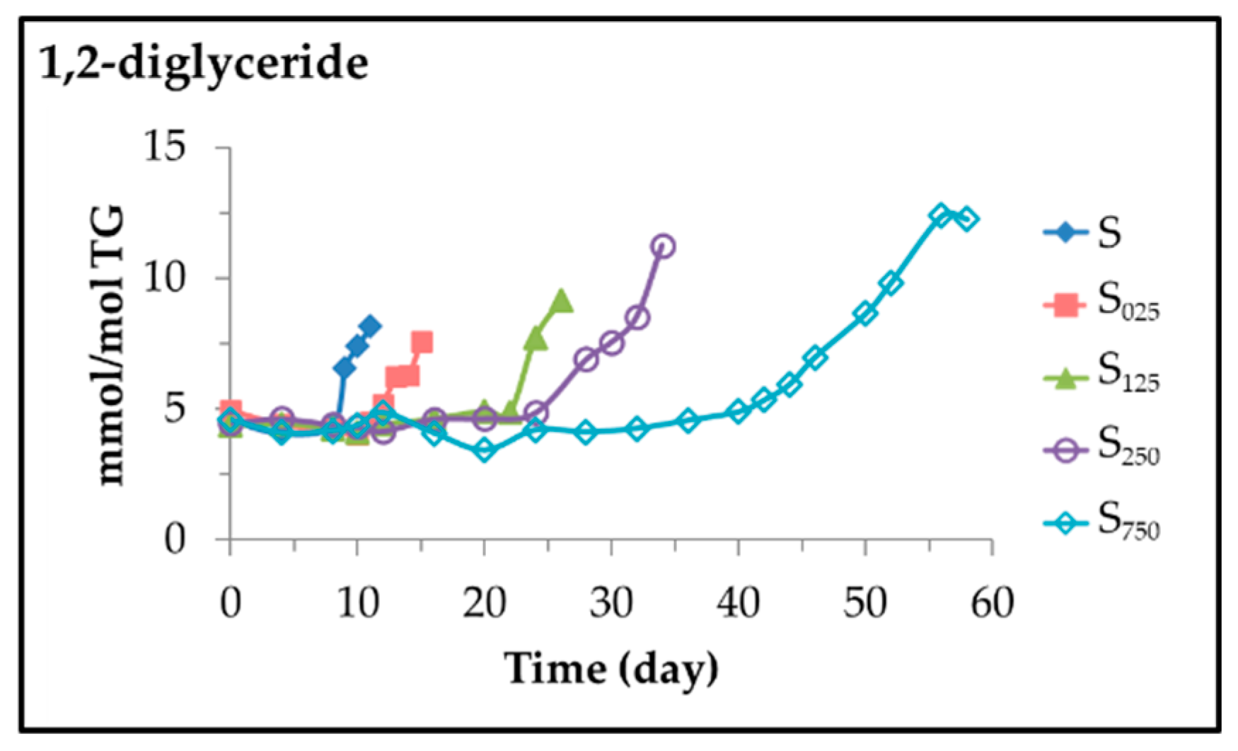 Antioxidants 11 00722 g018 Antioxidants 11 00722 g018
