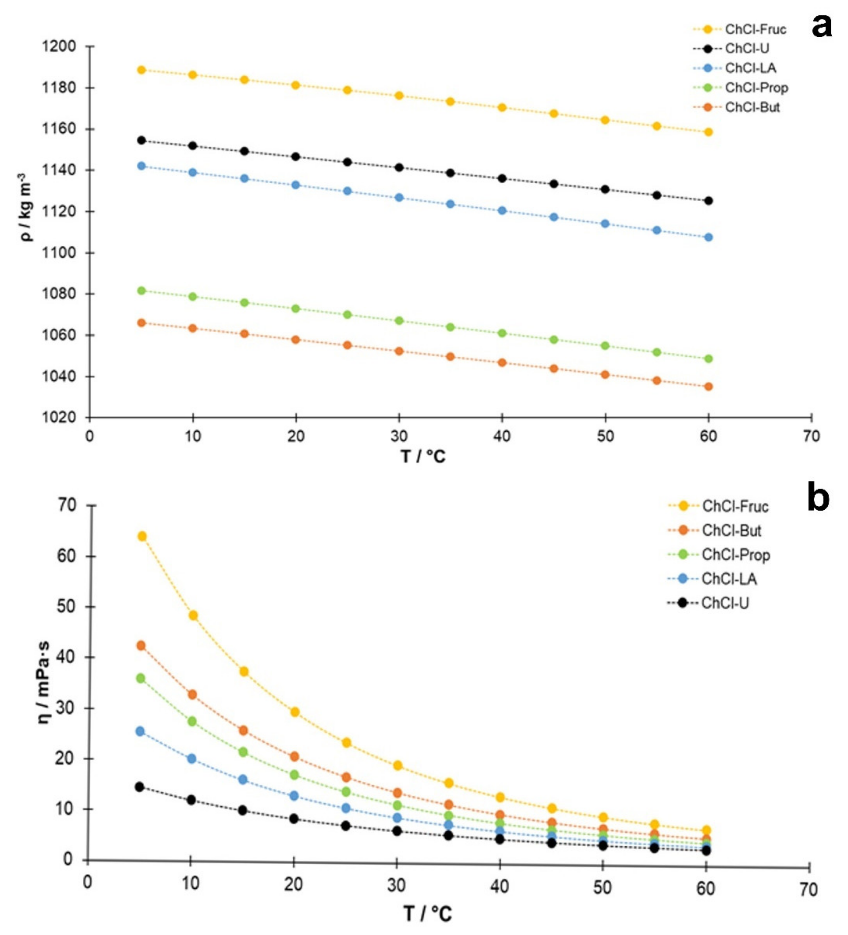 Antioxidants 11 00724 g001