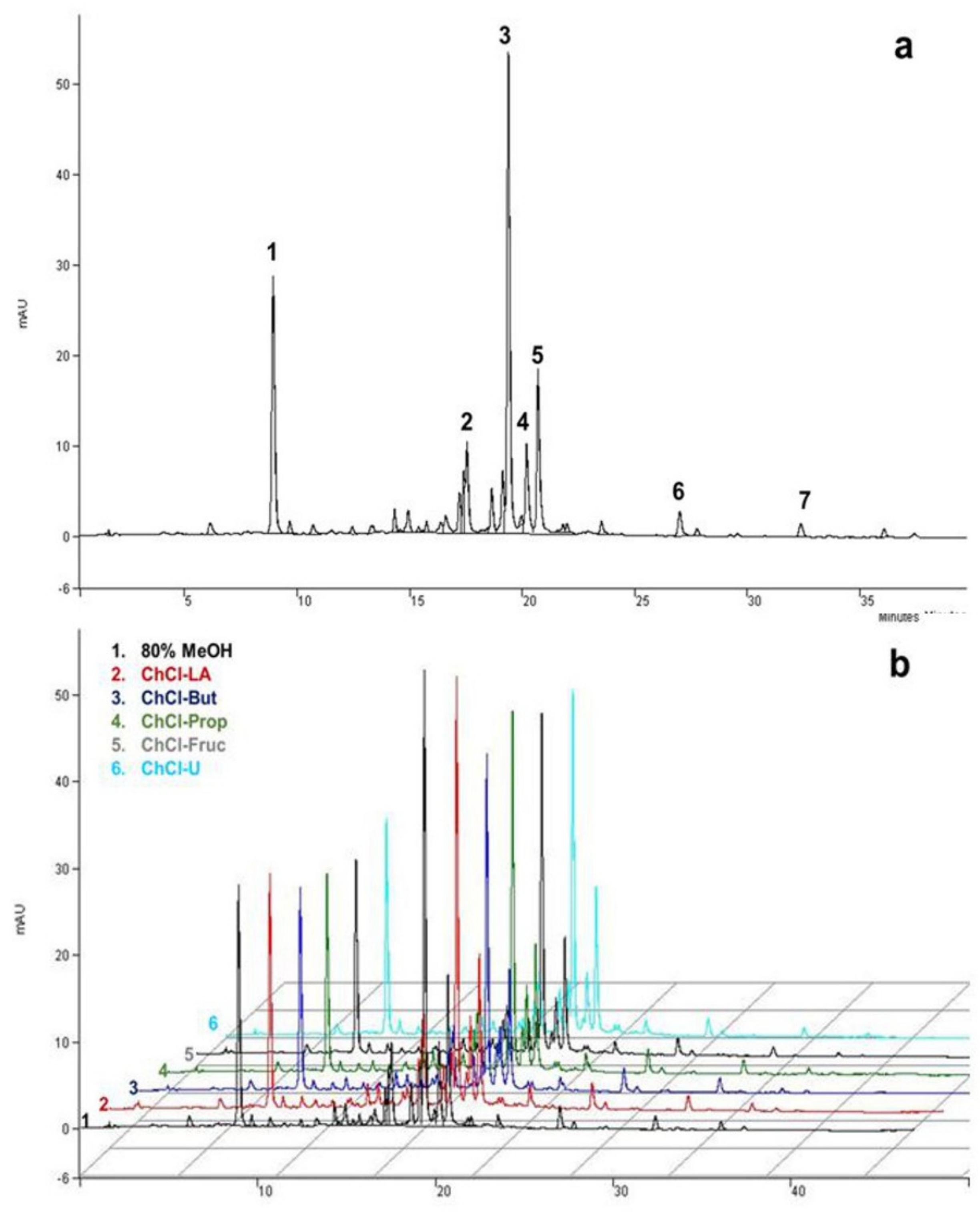 Antioxidants 11 00724 g002