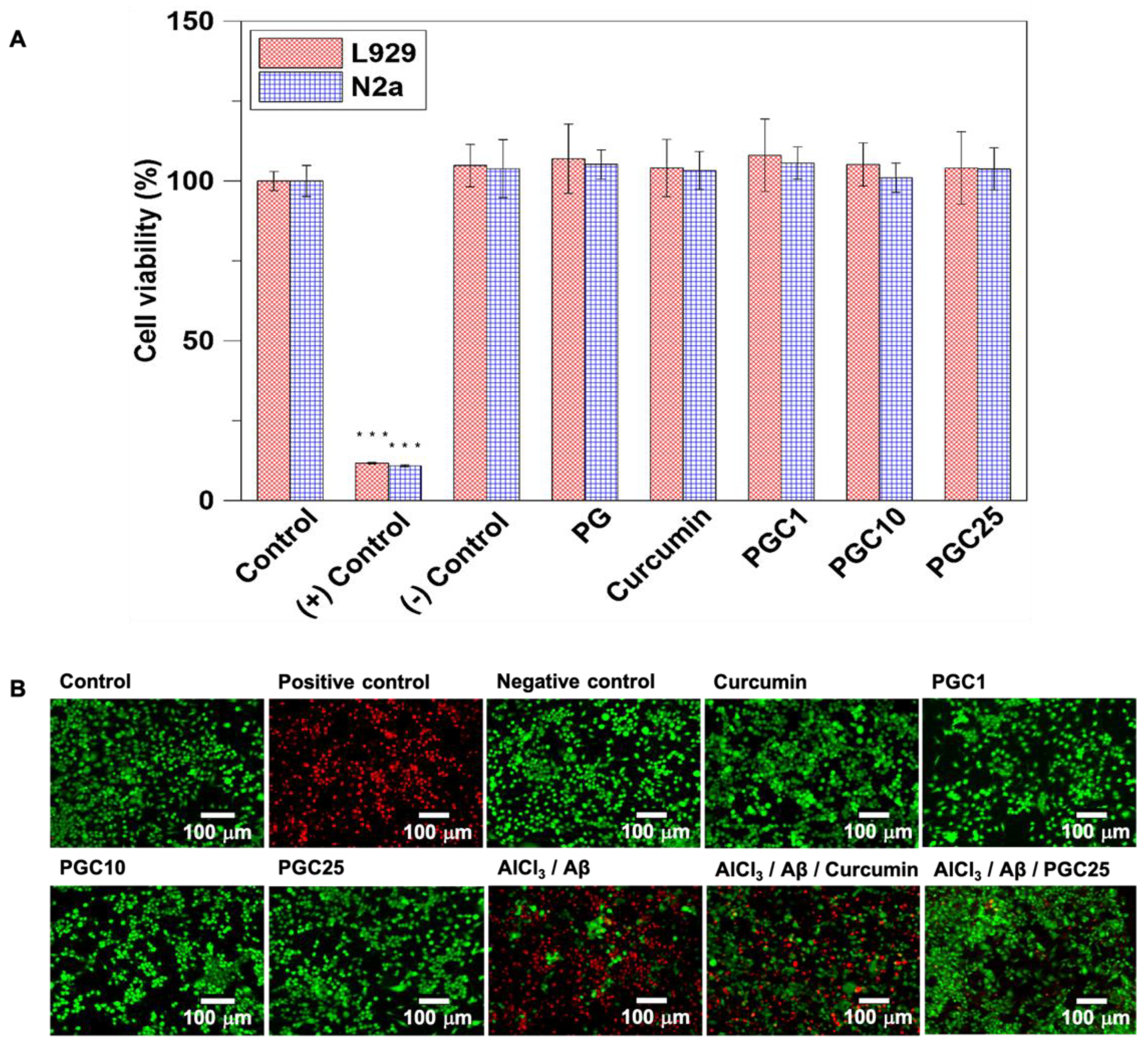Antioxidants 11 00727 g003