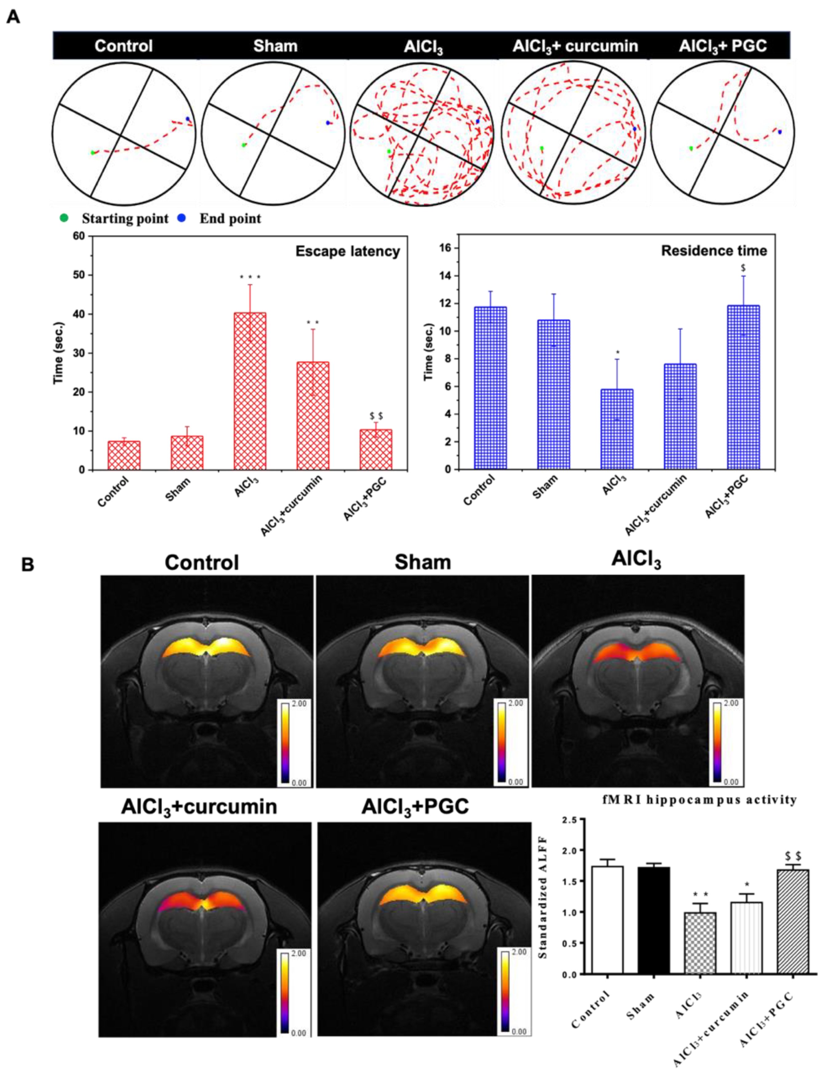 Antioxidants 11 00727 g007