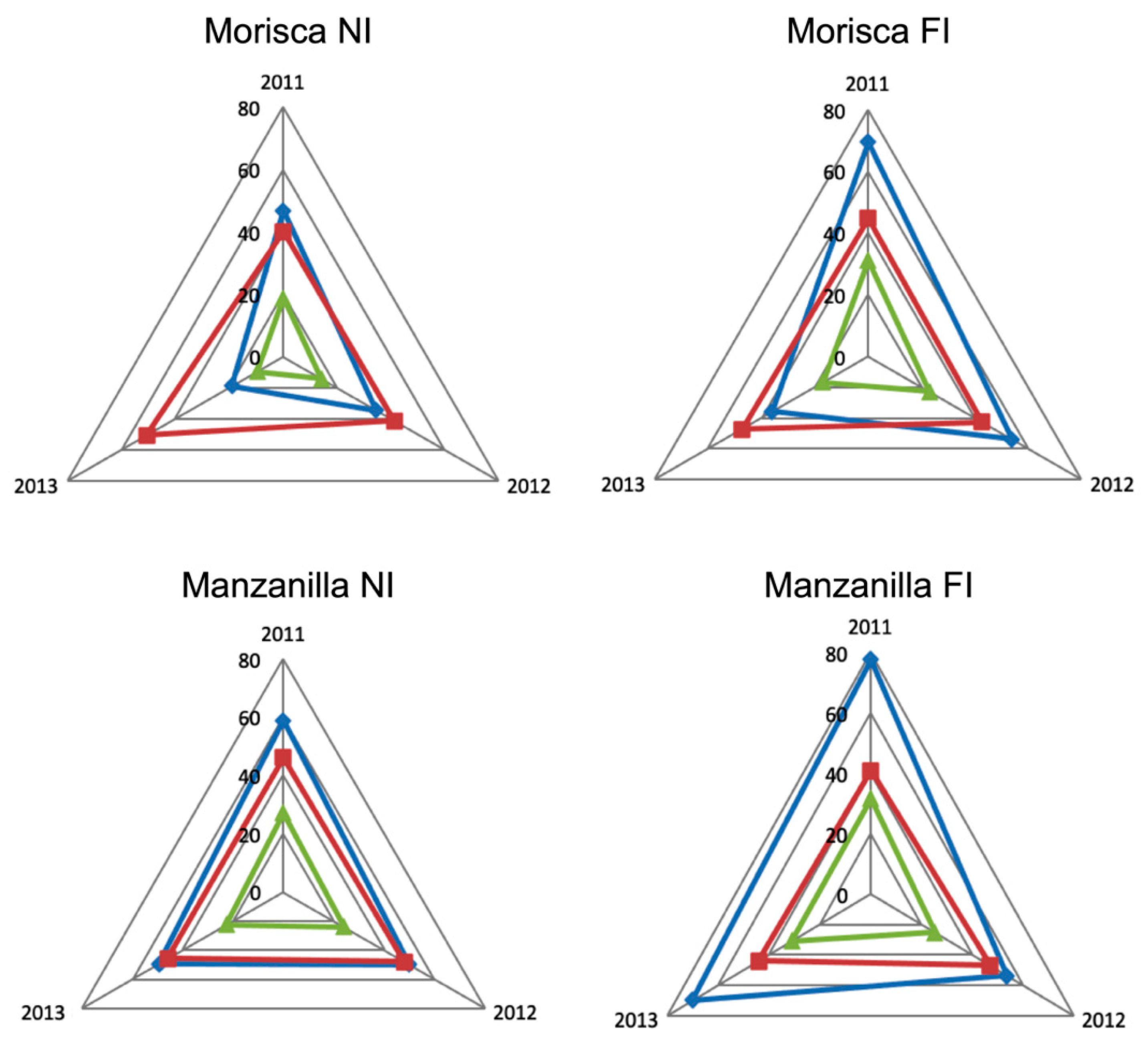 Antioxidants 11 00729 g001 Antioxidants 11 00729 g001