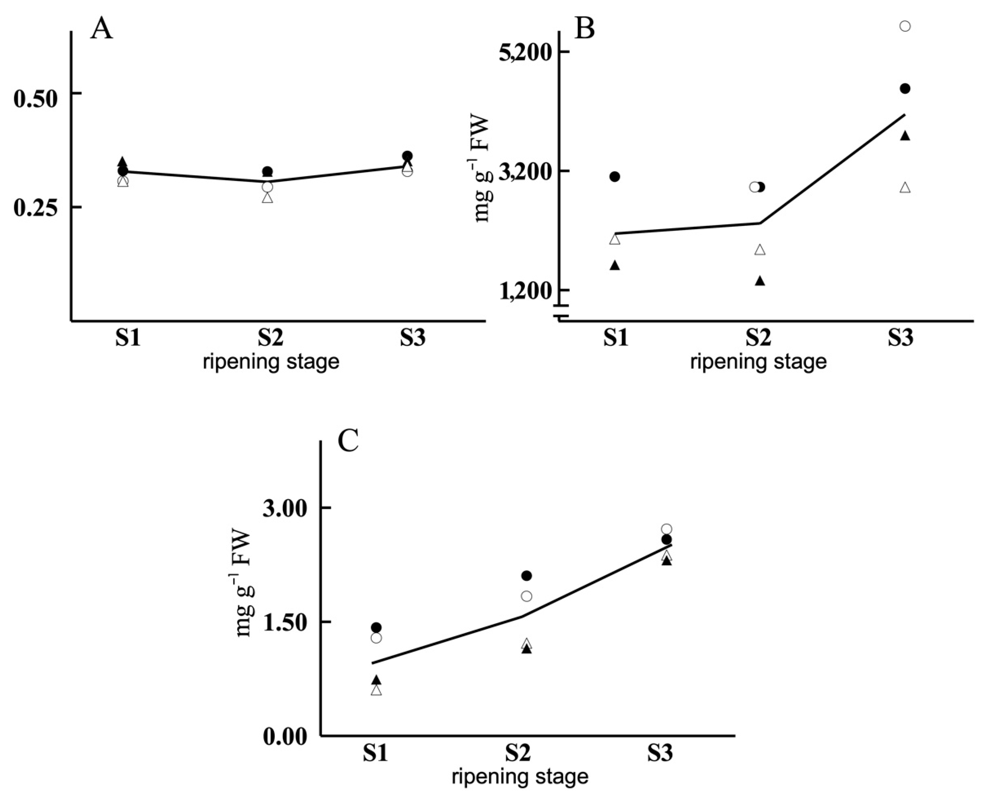 Antioxidants 11 00729 g002 Antioxidants 11 00729 g002