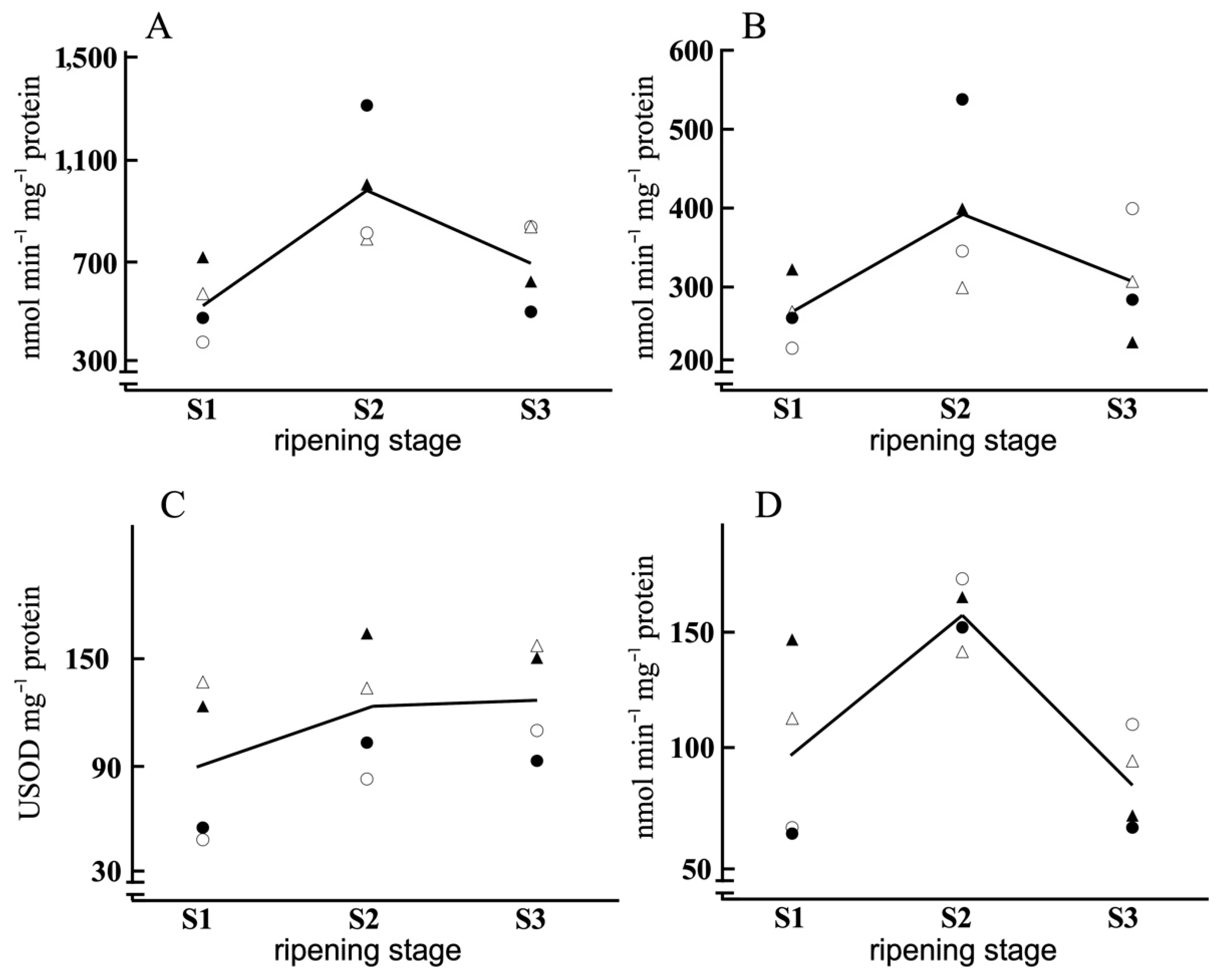 Antioxidants 11 00729 g003 Antioxidants 11 00729 g003