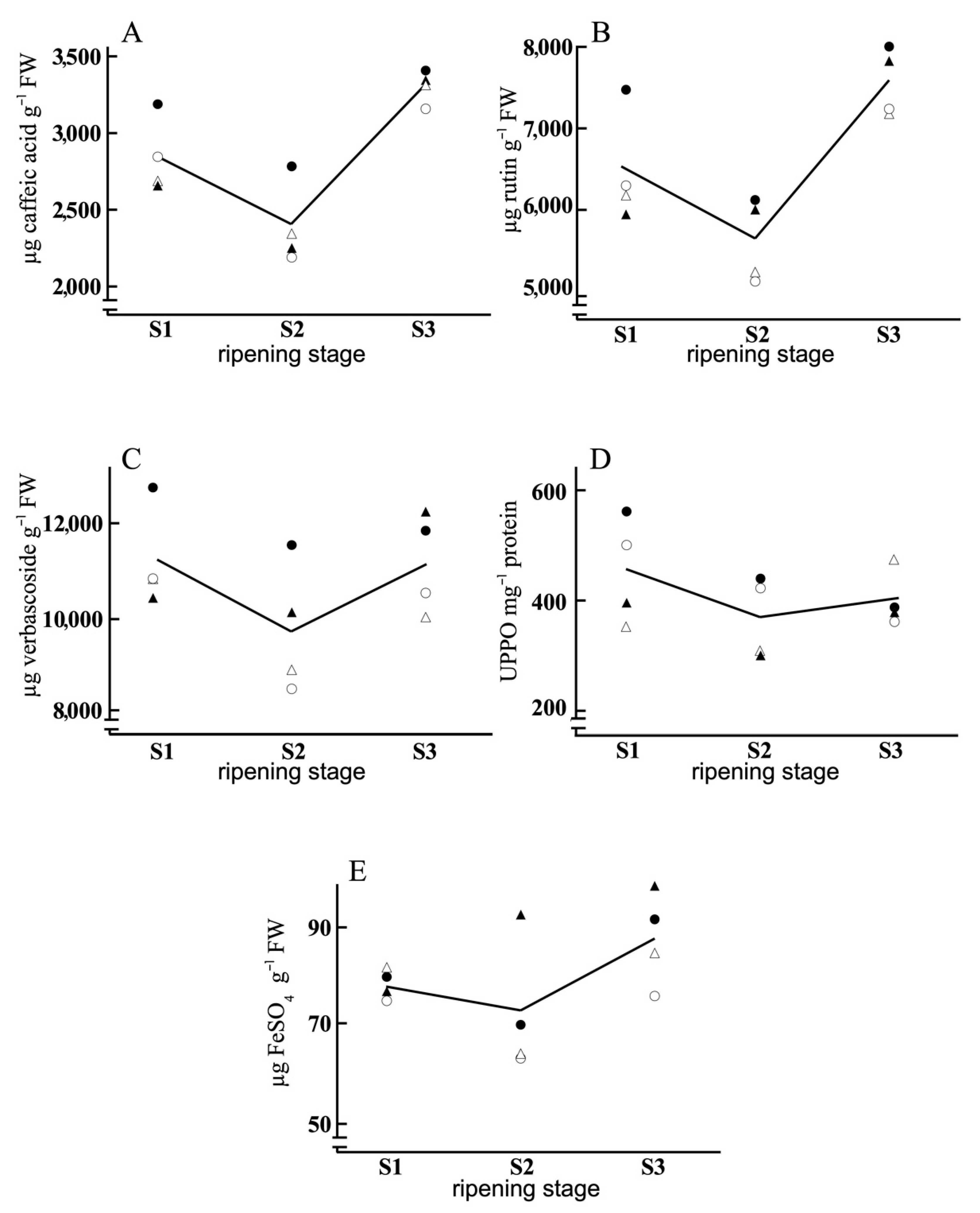 Antioxidants 11 00729 g004 Antioxidants 11 00729 g004