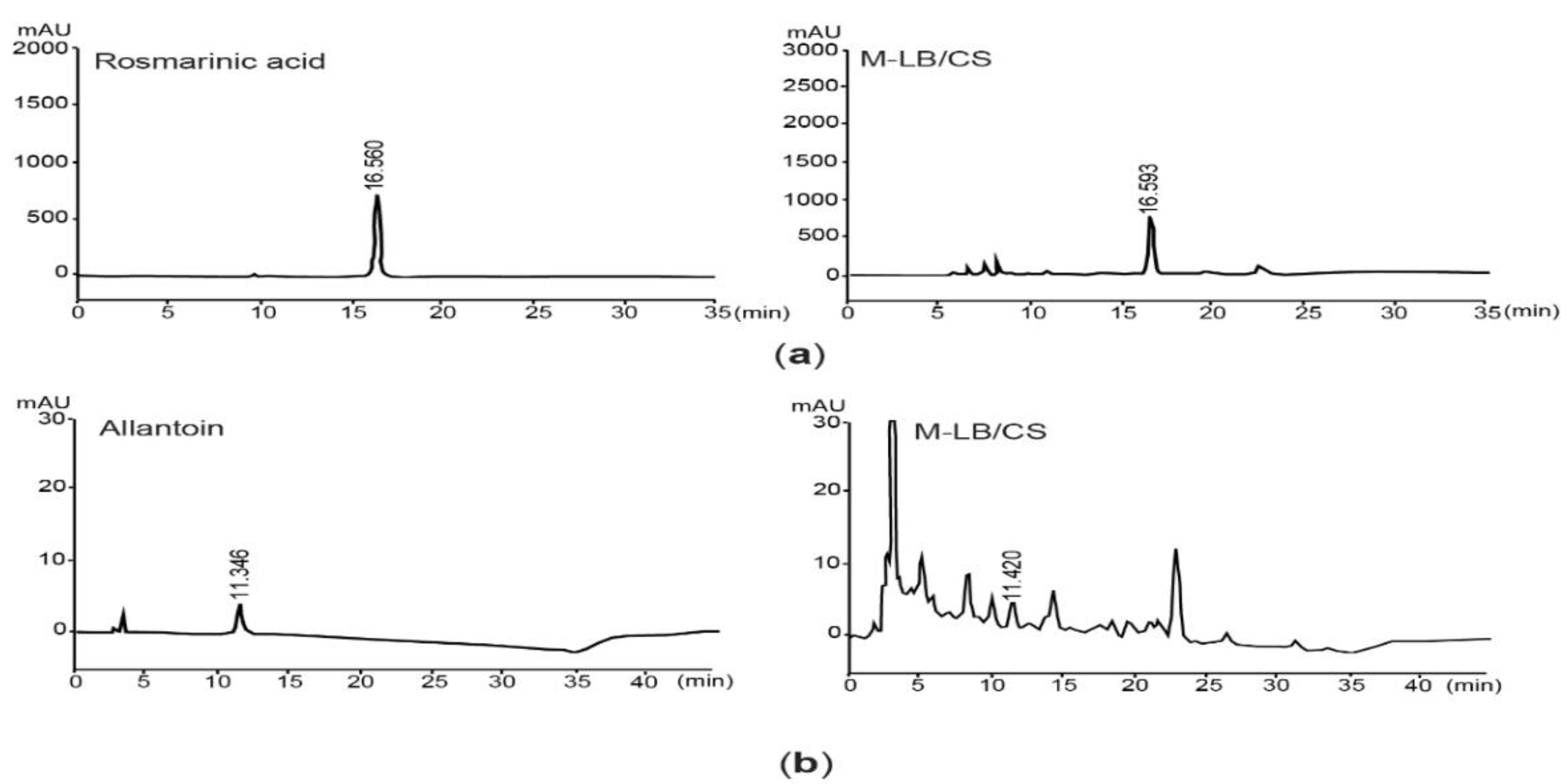 Antioxidants 11 00730 g001