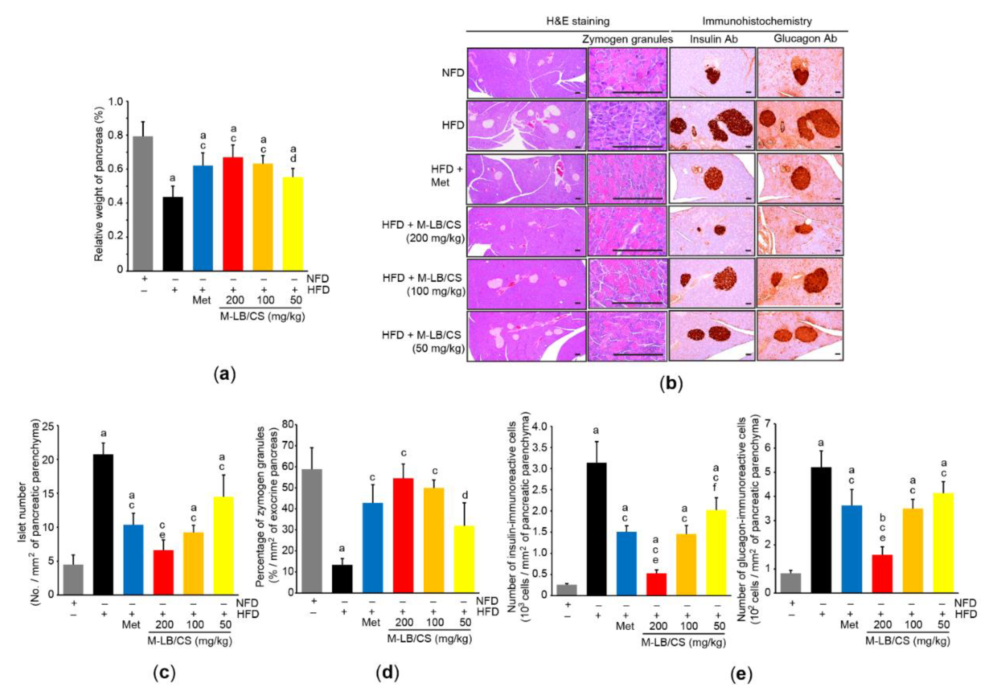 Antioxidants 11 00730 g004