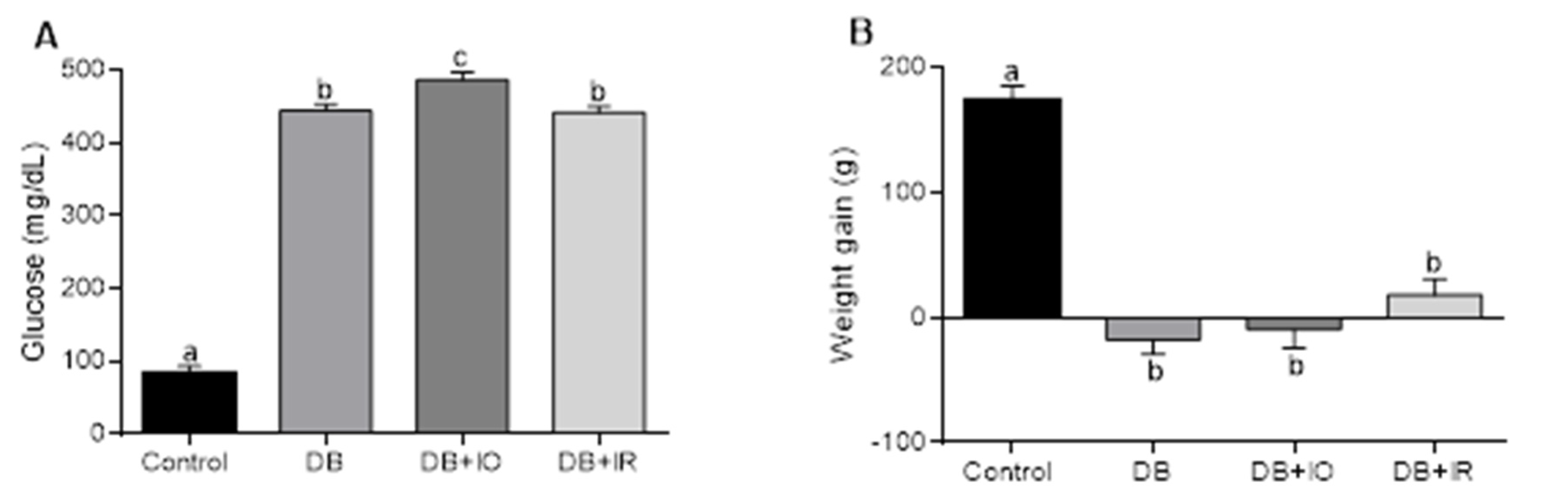 Antioxidants 11 00731 g001