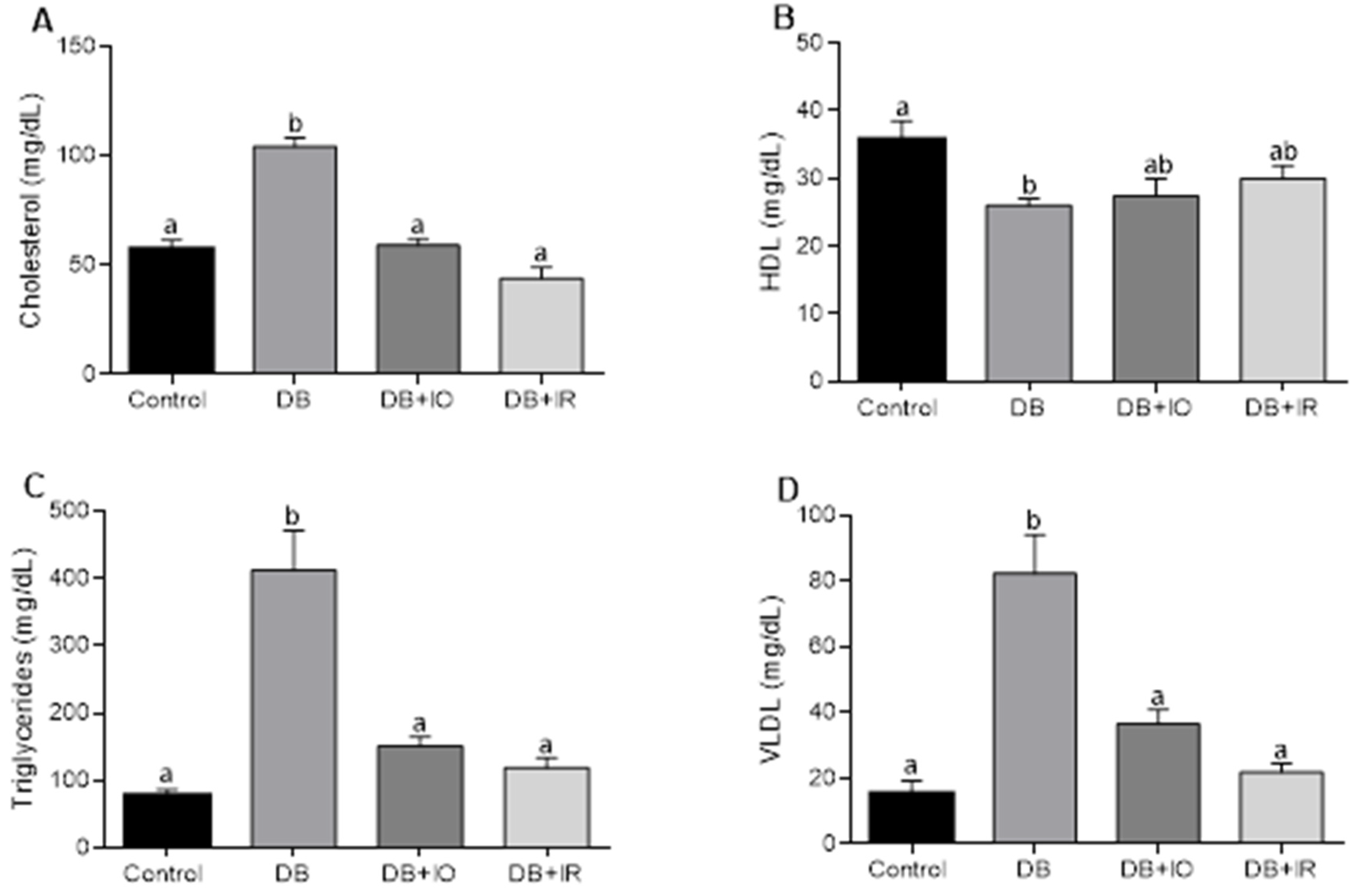 Antioxidants 11 00731 g004