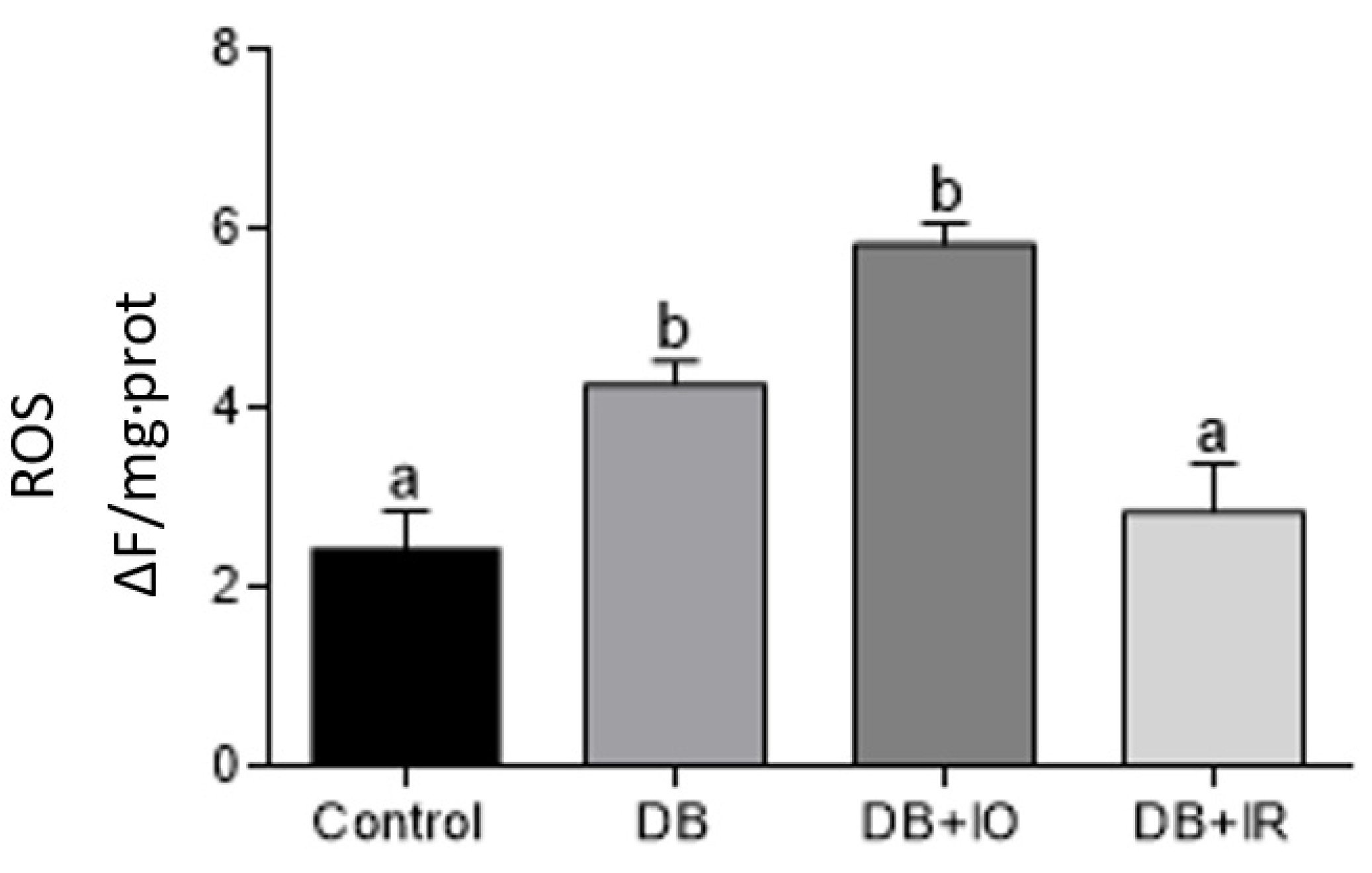 Antioxidants 11 00731 g005