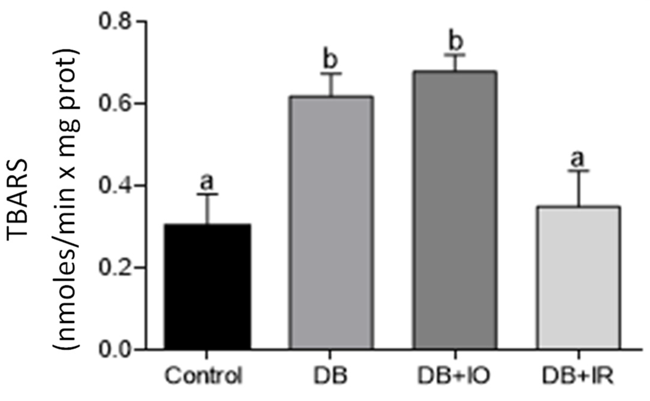 Antioxidants 11 00731 g006