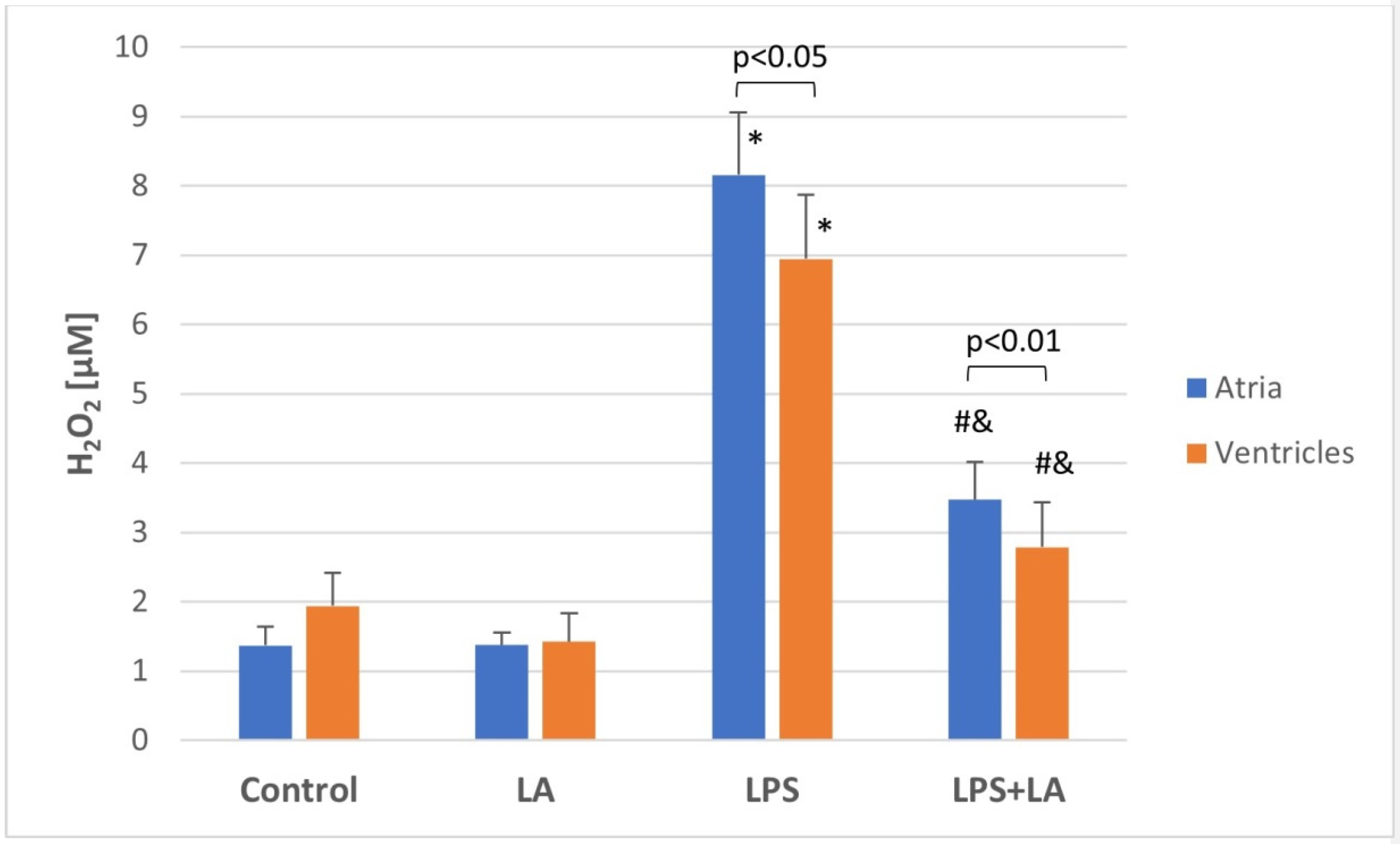 Antioxidants 11 00734 g005