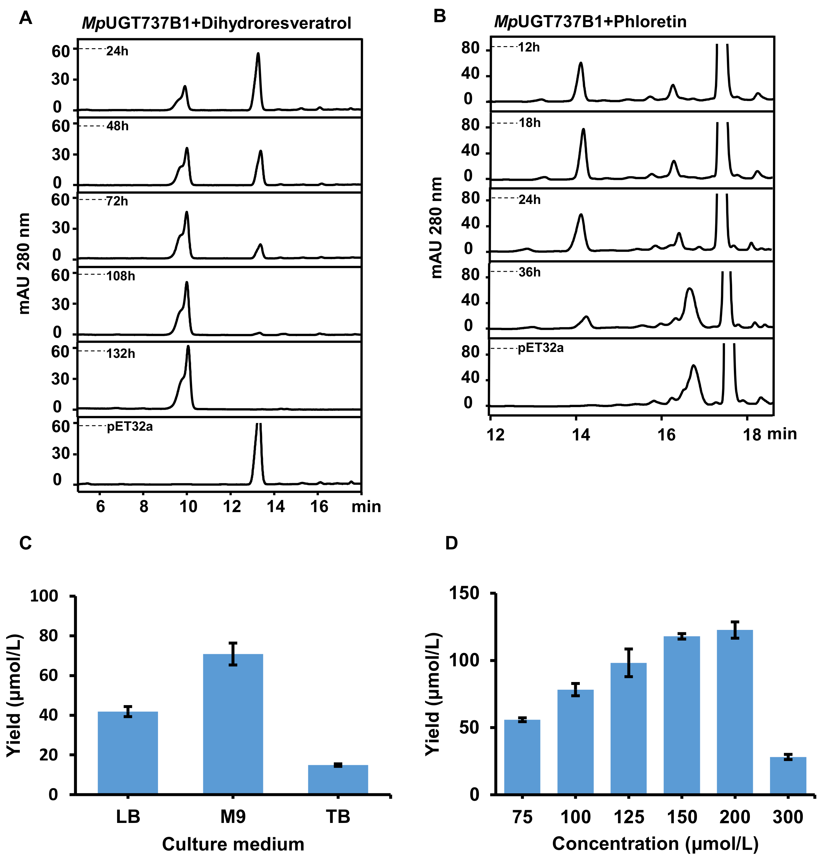 Antioxidants 11 00735 g003